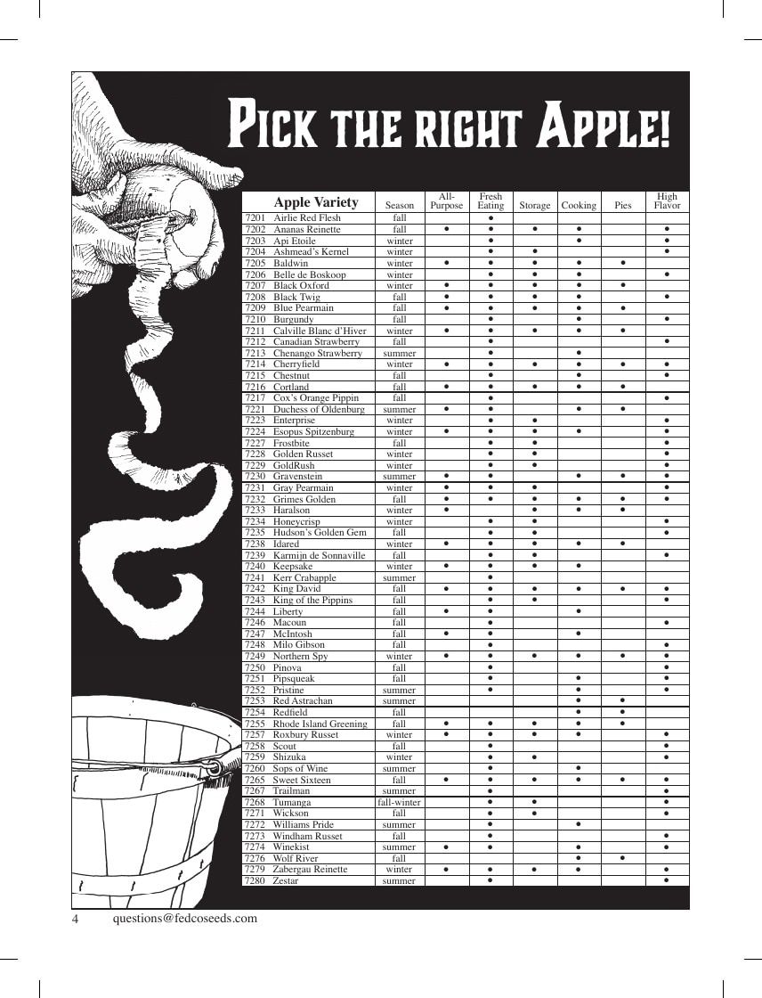 Fedco Seeds Trees Catalog Weekly Ad January 1 - December 31, 2026