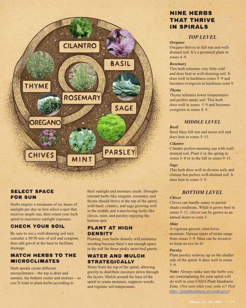 Seed Savers Exchange Annual Catalog Weekly Ad January 1 - December 31, 2026