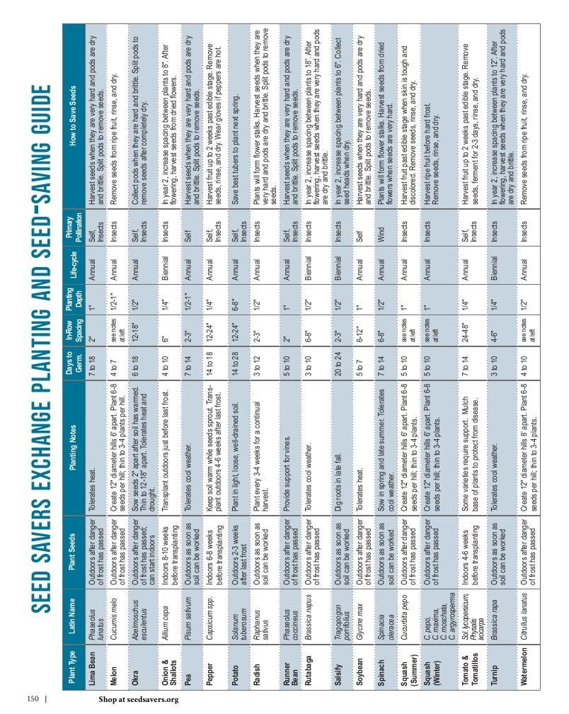 Seed Savers Exchange Annual Catalog Weekly Ad January 1 - December 31, 2026