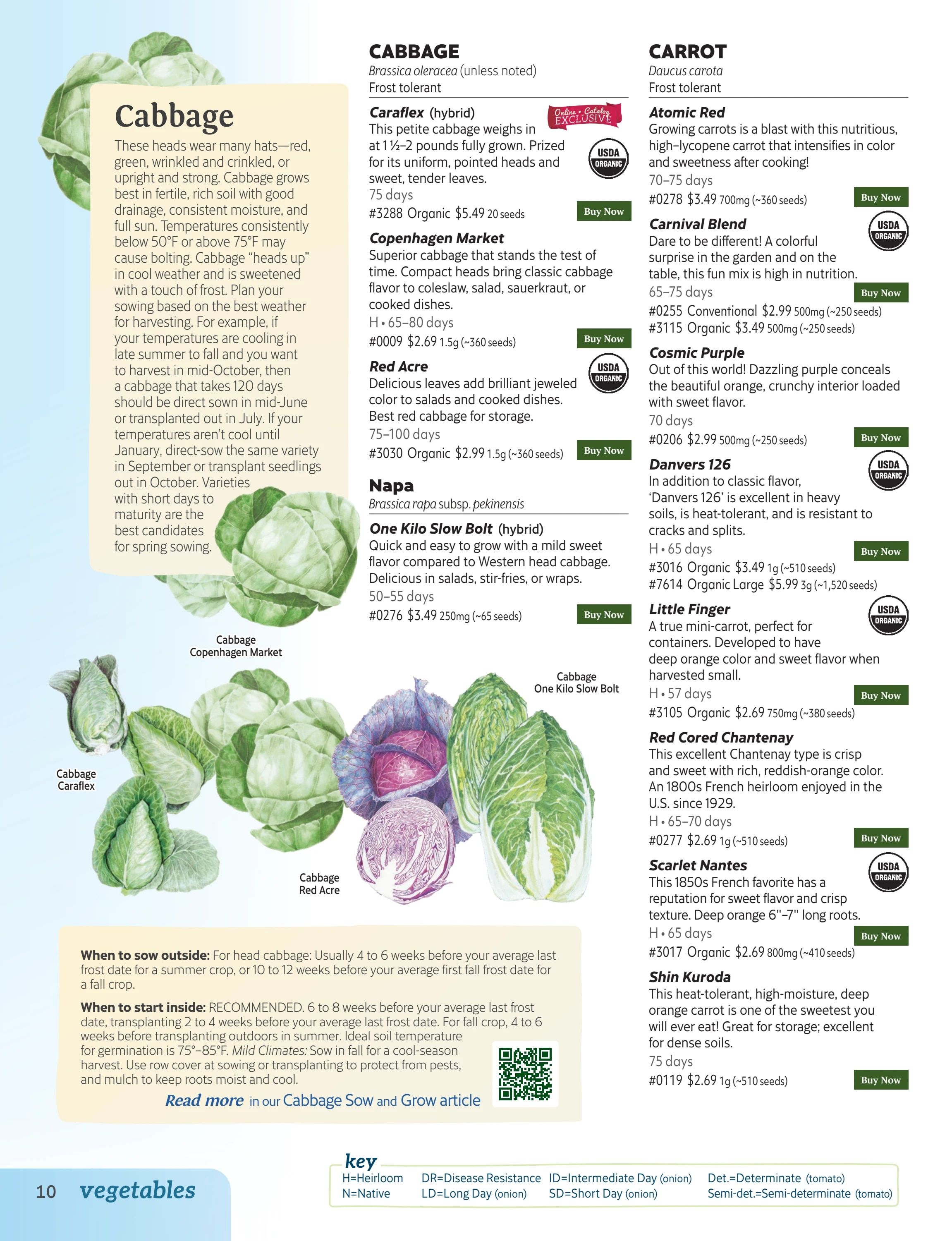 Botanical Interests Annual Catalog Weekly Ad January 1 - December 31, 2026