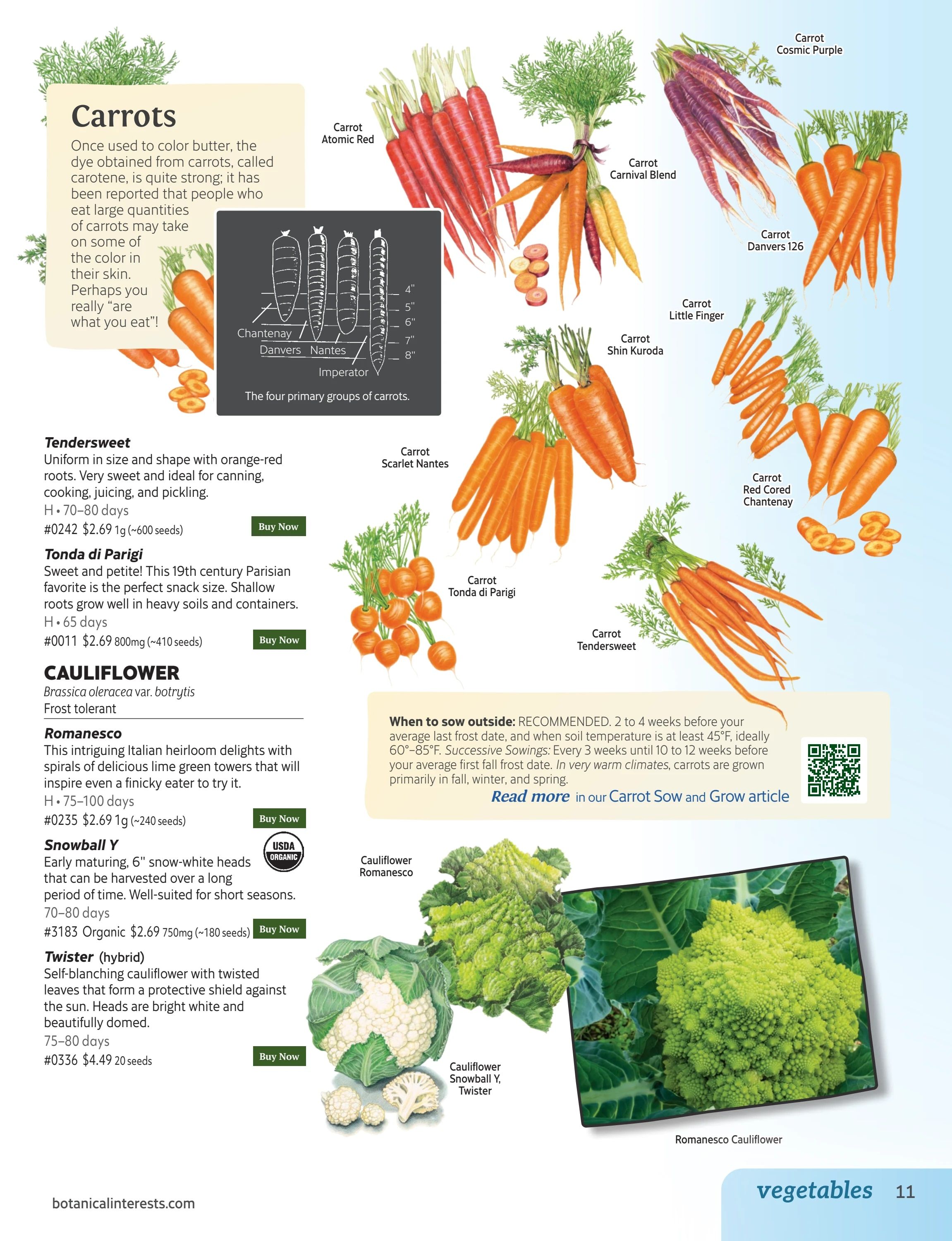 Botanical Interests Annual Catalog Weekly Ad January 1 - December 31, 2026