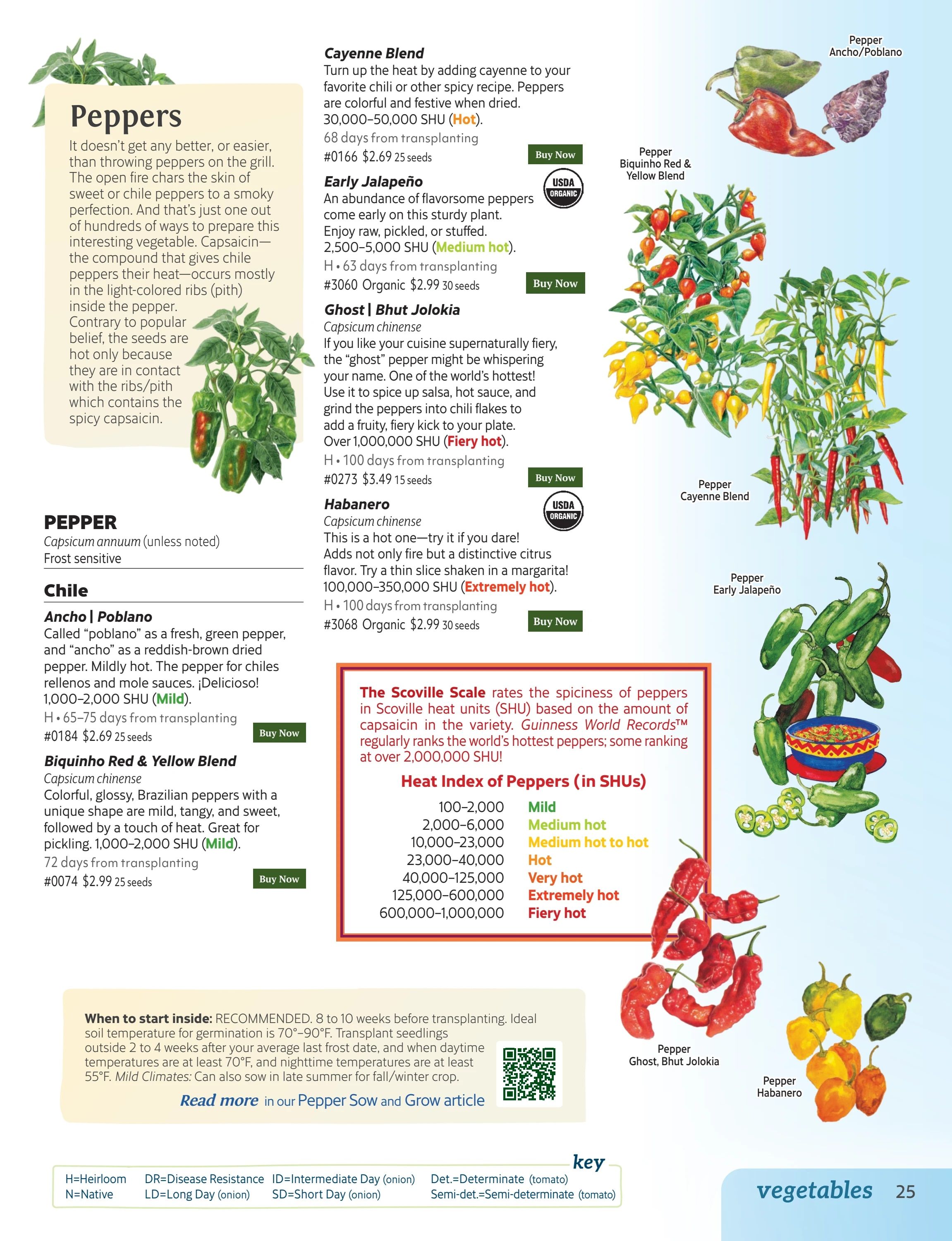 Botanical Interests Annual Catalog Weekly Ad January 1 - December 31, 2026