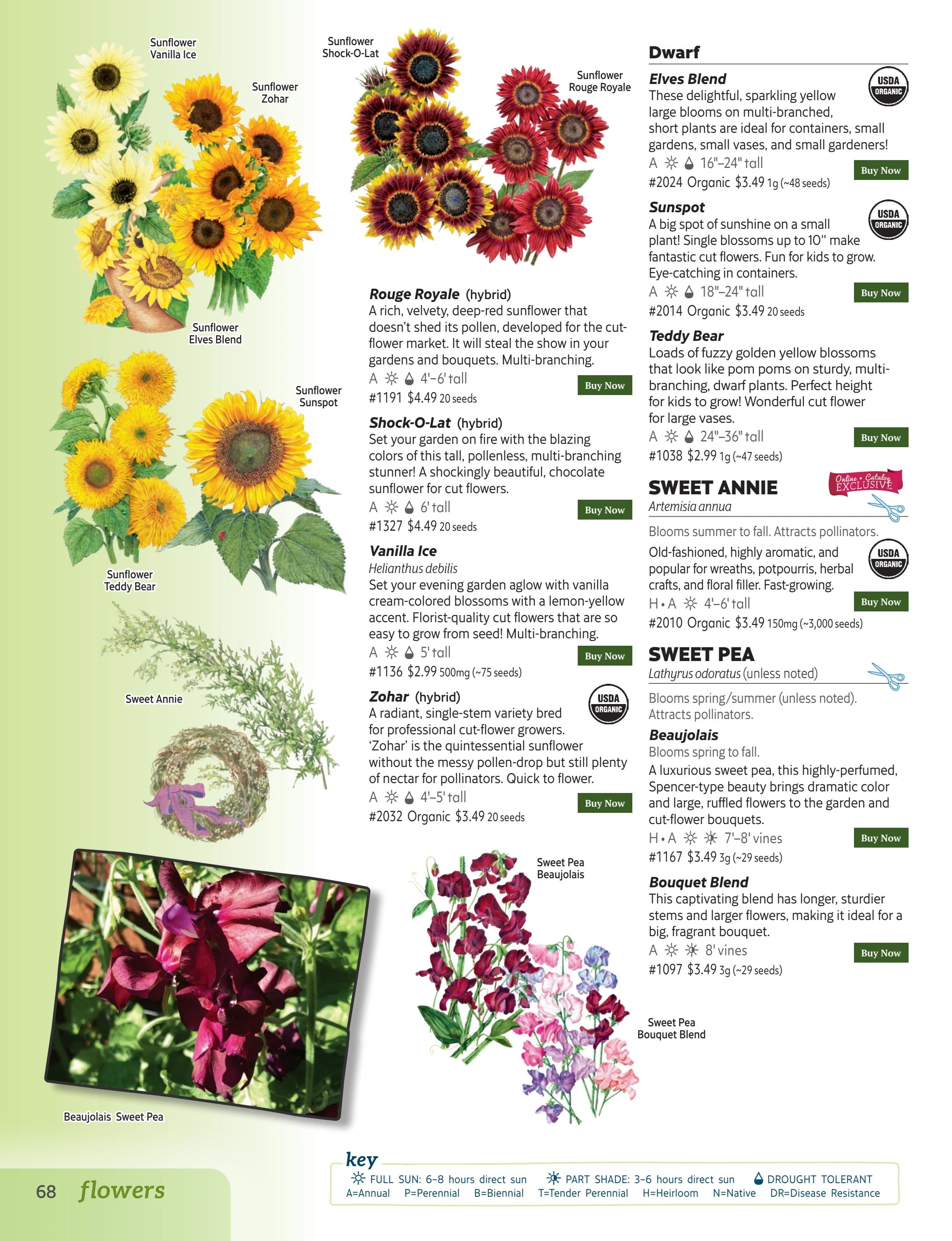 Botanical Interests Annual Catalog Weekly Ad January 1 - December 31, 2026