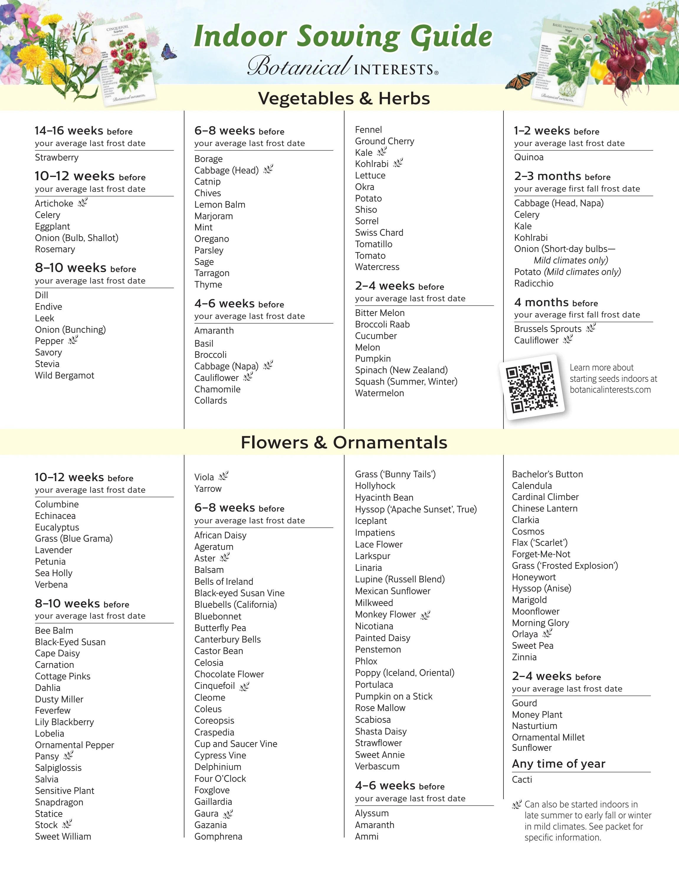 Botanical Interests Annual Catalog Weekly Ad January 1 - December 31, 2026