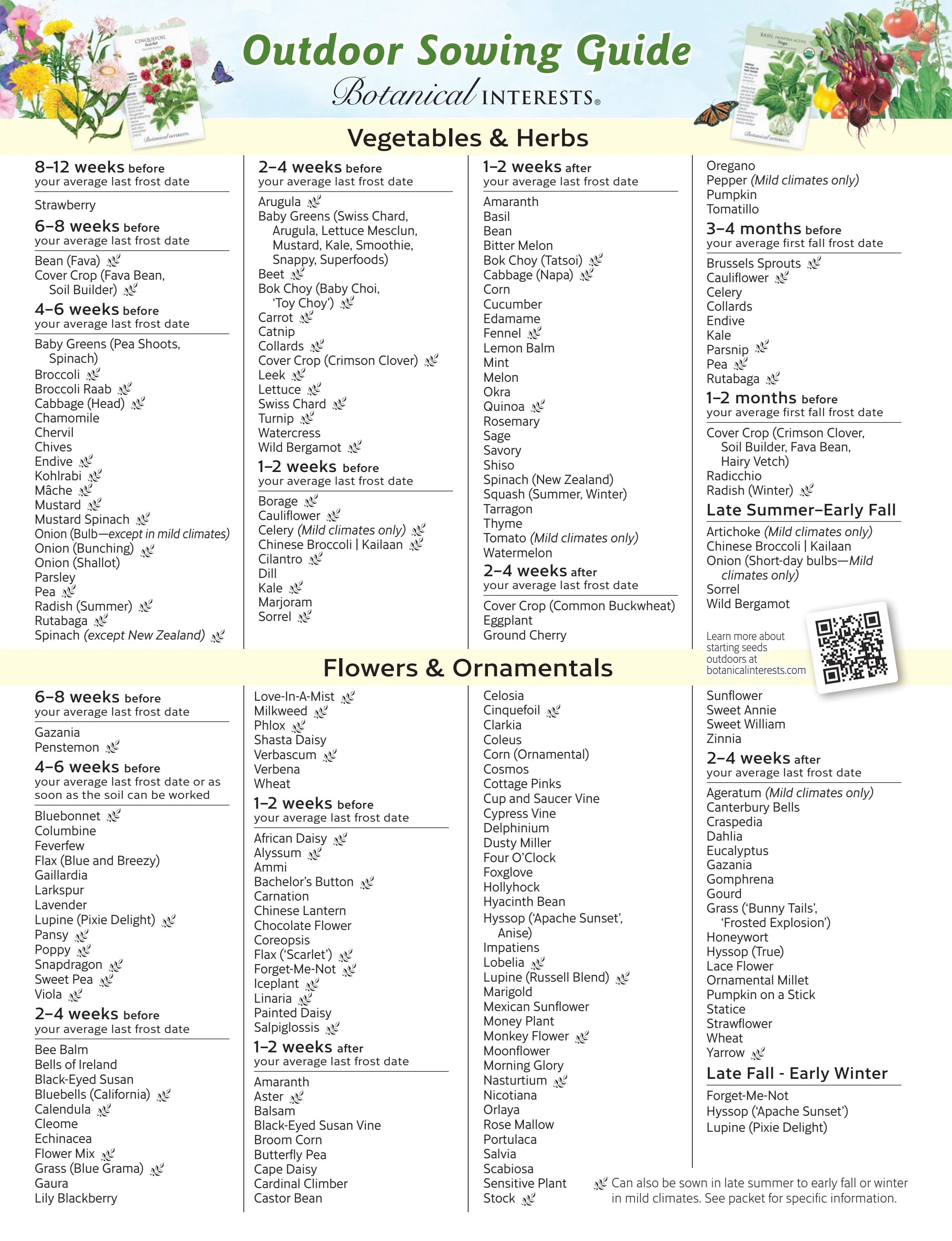 Botanical Interests Annual Catalog Weekly Ad January 1 - December 31, 2026