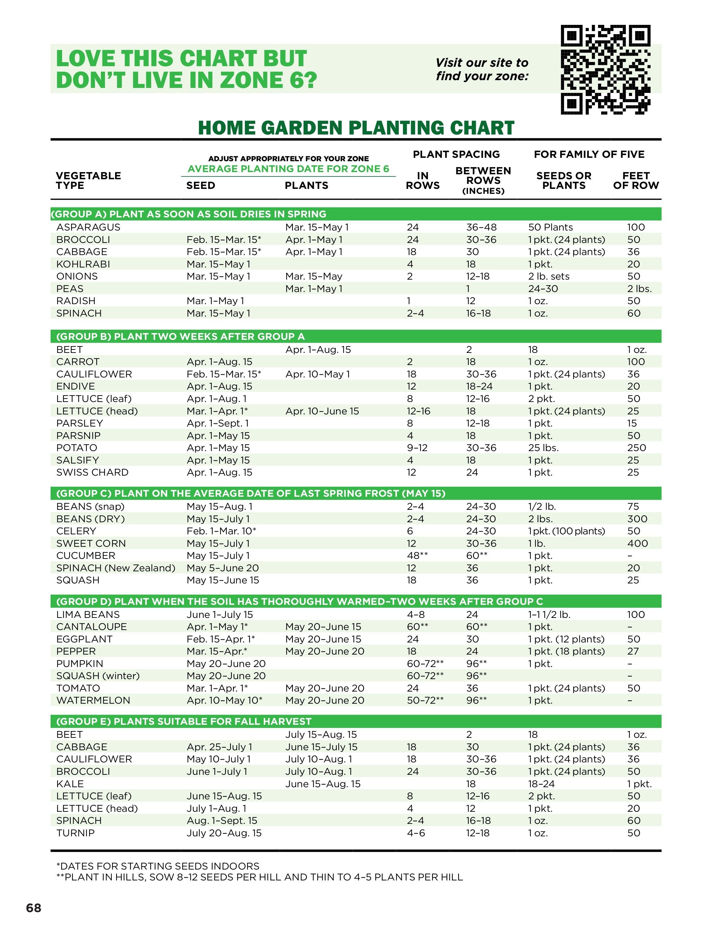Rohrer Seeds Annual Seed Catalog Weekly Ad January 1 - December 31, 2026