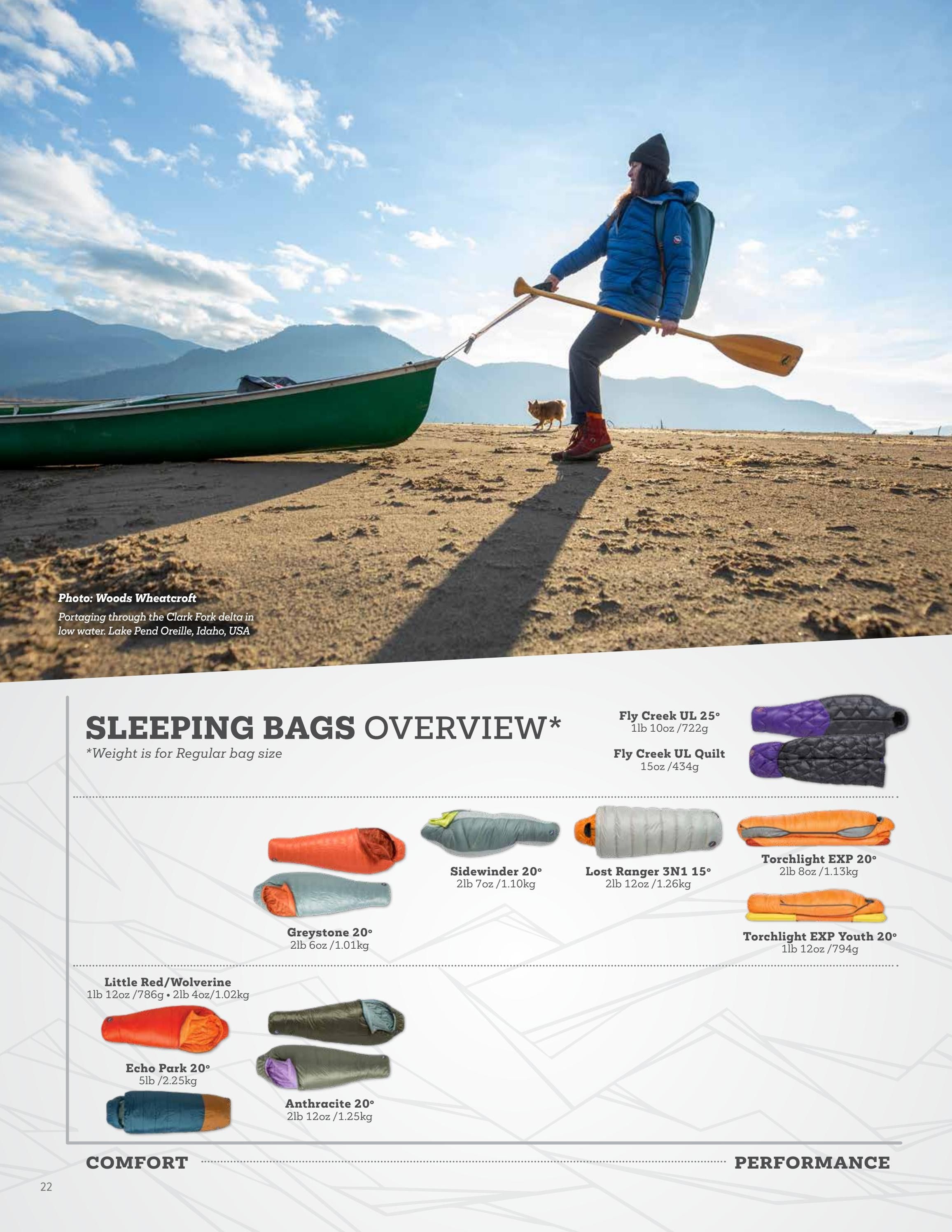 Big Agnes Annual Catalog Weekly Ad January 1 - December 31, 2026