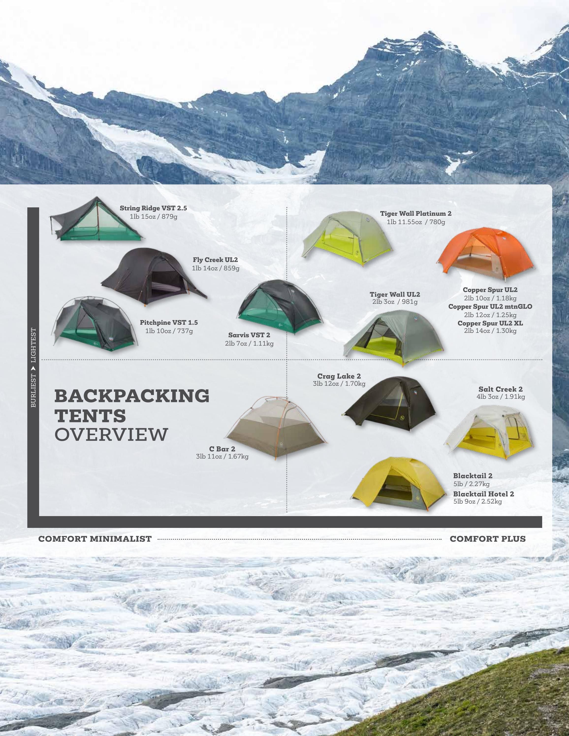 Big Agnes Annual Catalog Weekly Ad January 1 - December 31, 2026