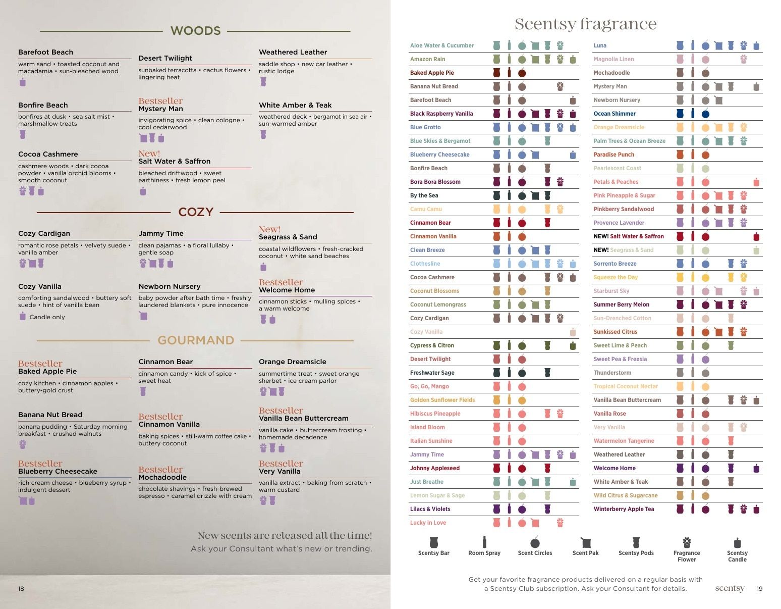 Scentsy Catalog Weekly Ad January 1 - December 31, 2026