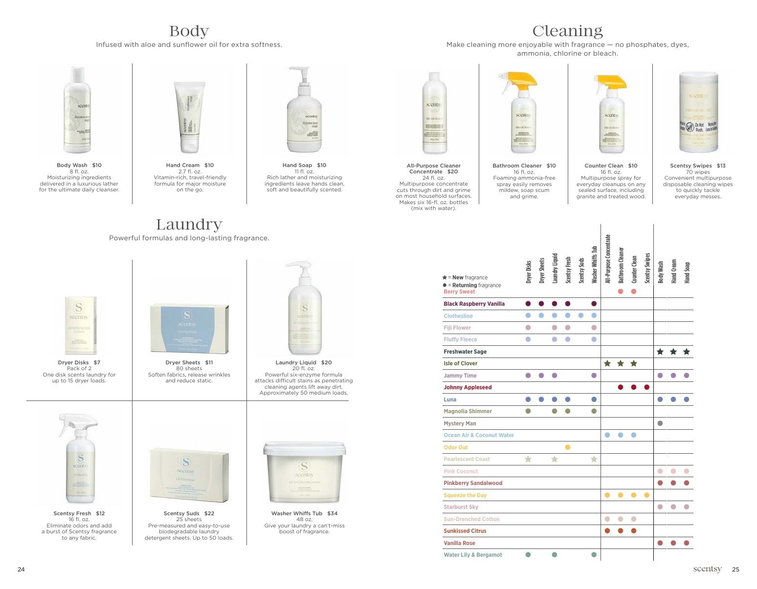 Scentsy Catalog Weekly Ad January 1 - December 31, 2026