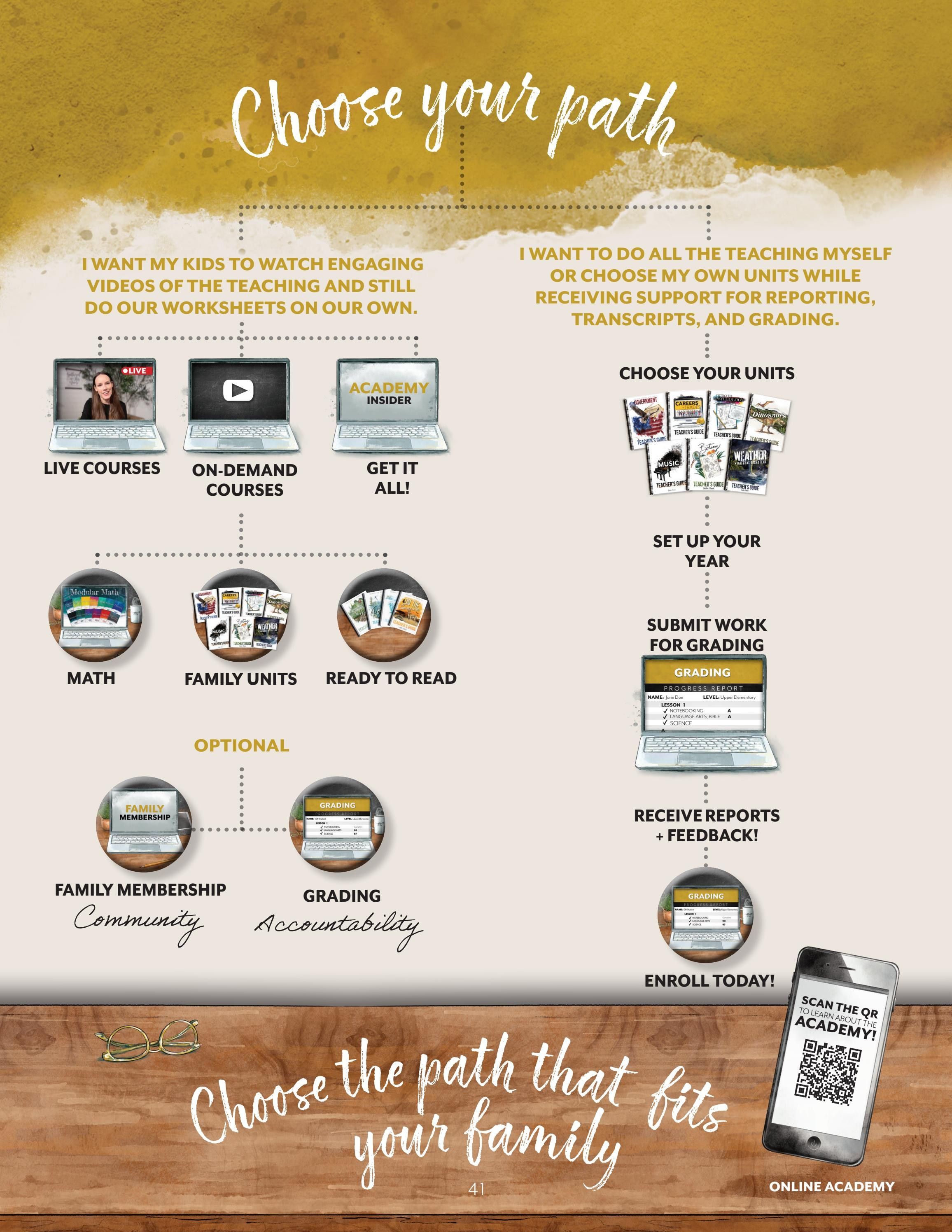 Gather 'Round Homeschool Catalog Weekly Ad January 1 - December 31, 2026