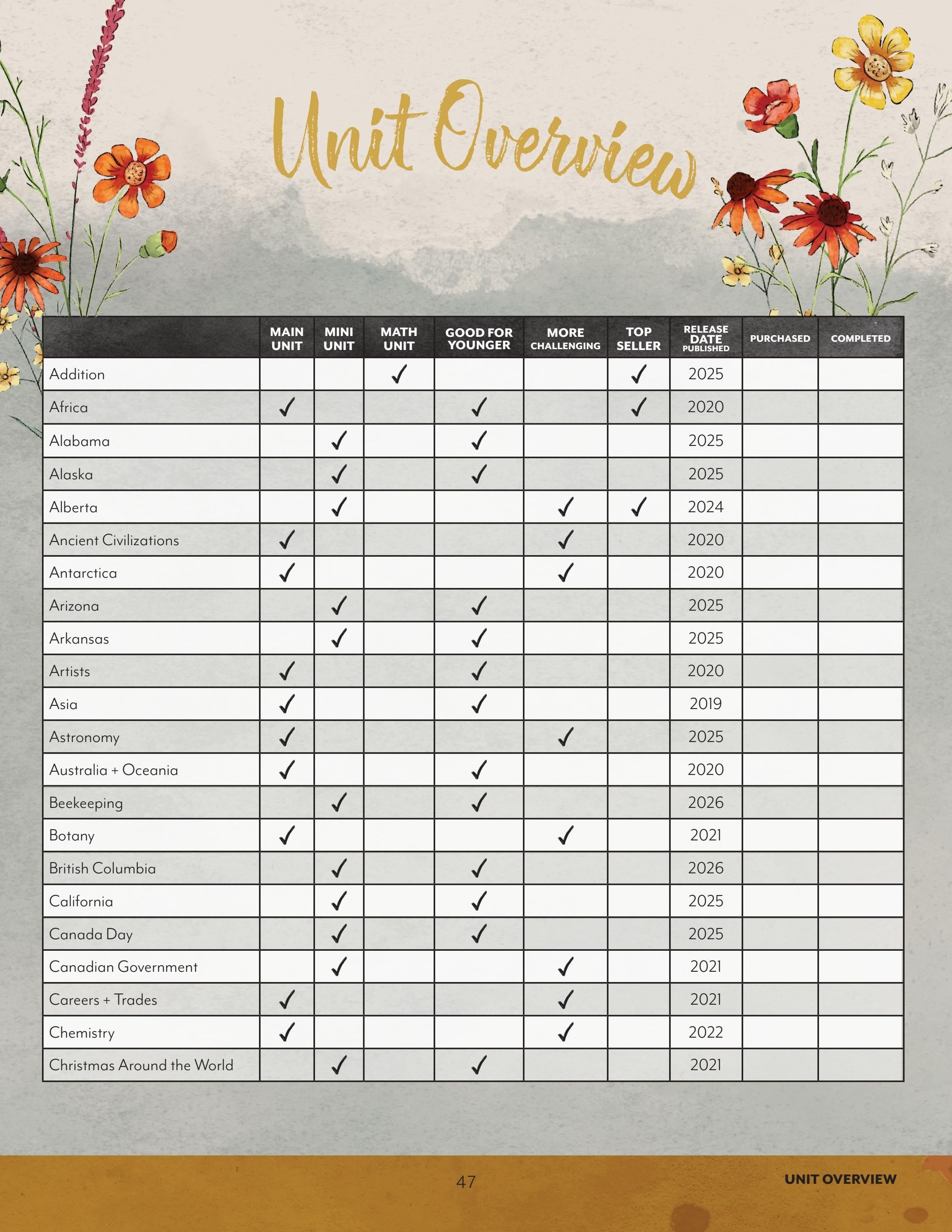 Gather 'Round Homeschool Catalog Weekly Ad January 1 - December 31, 2026