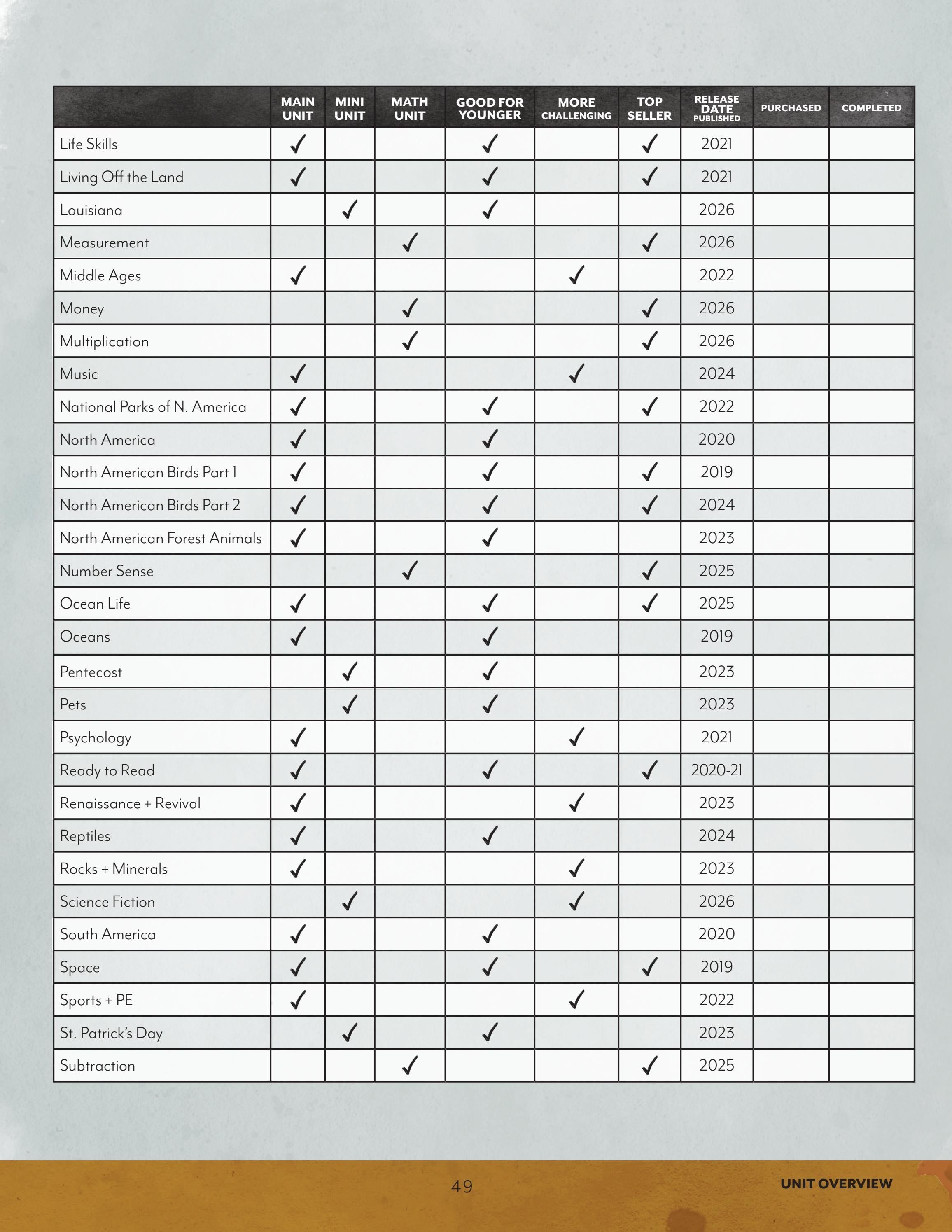 Gather 'Round Homeschool Catalog Weekly Ad January 1 - December 31, 2026