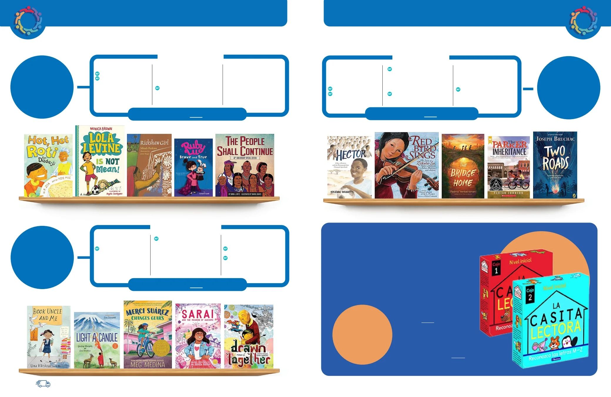 S&S Worldwide Steps to Literacy Catalog Weekly Ad January 1 - December 31, 2026