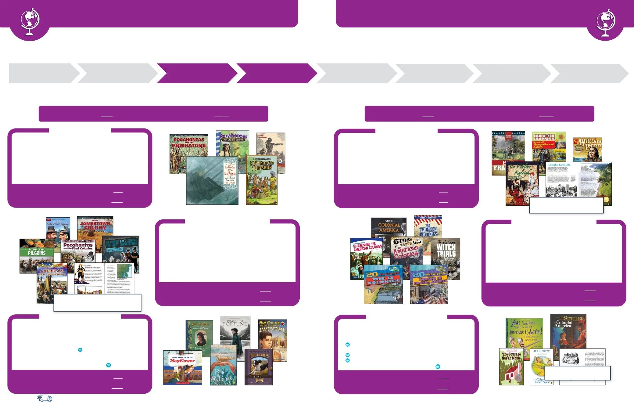 S&S Worldwide Steps to Literacy Catalog Weekly Ad January 1 - December 31, 2026