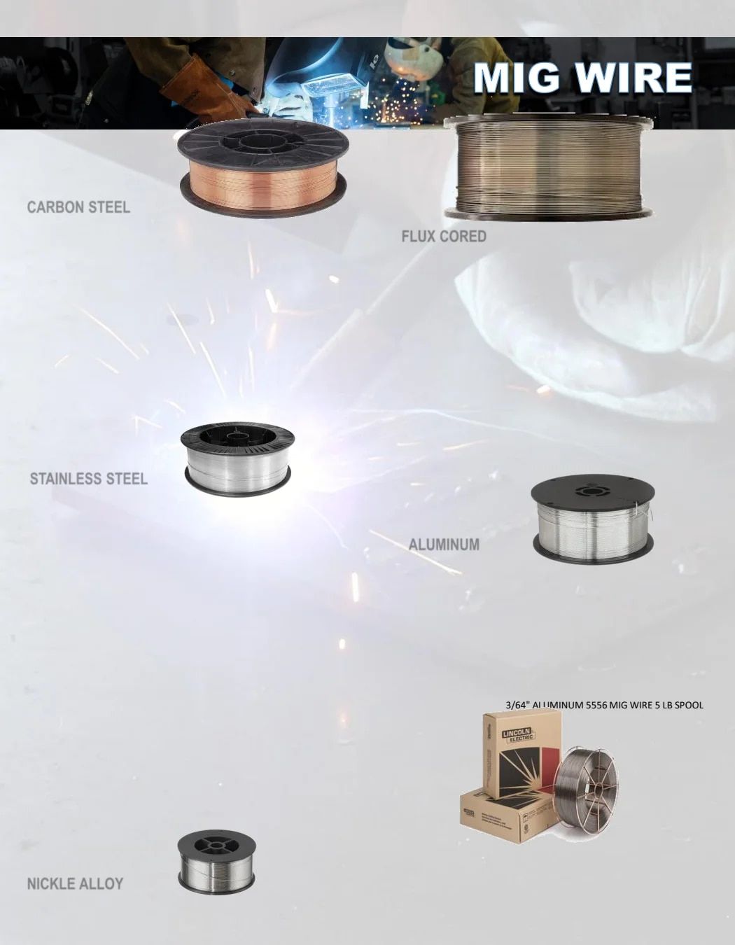 BC Industrial Supply Annual Catalog Weekly Ad January 1 - December 31, 2026