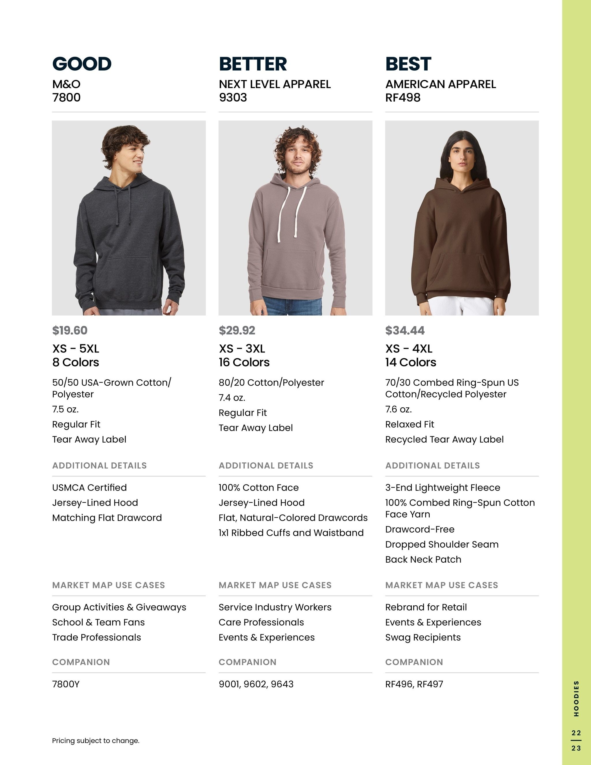 S&S Activewear Fleece Guide 2026 Weekly Ad July 28, 2026 - July 28, 2027