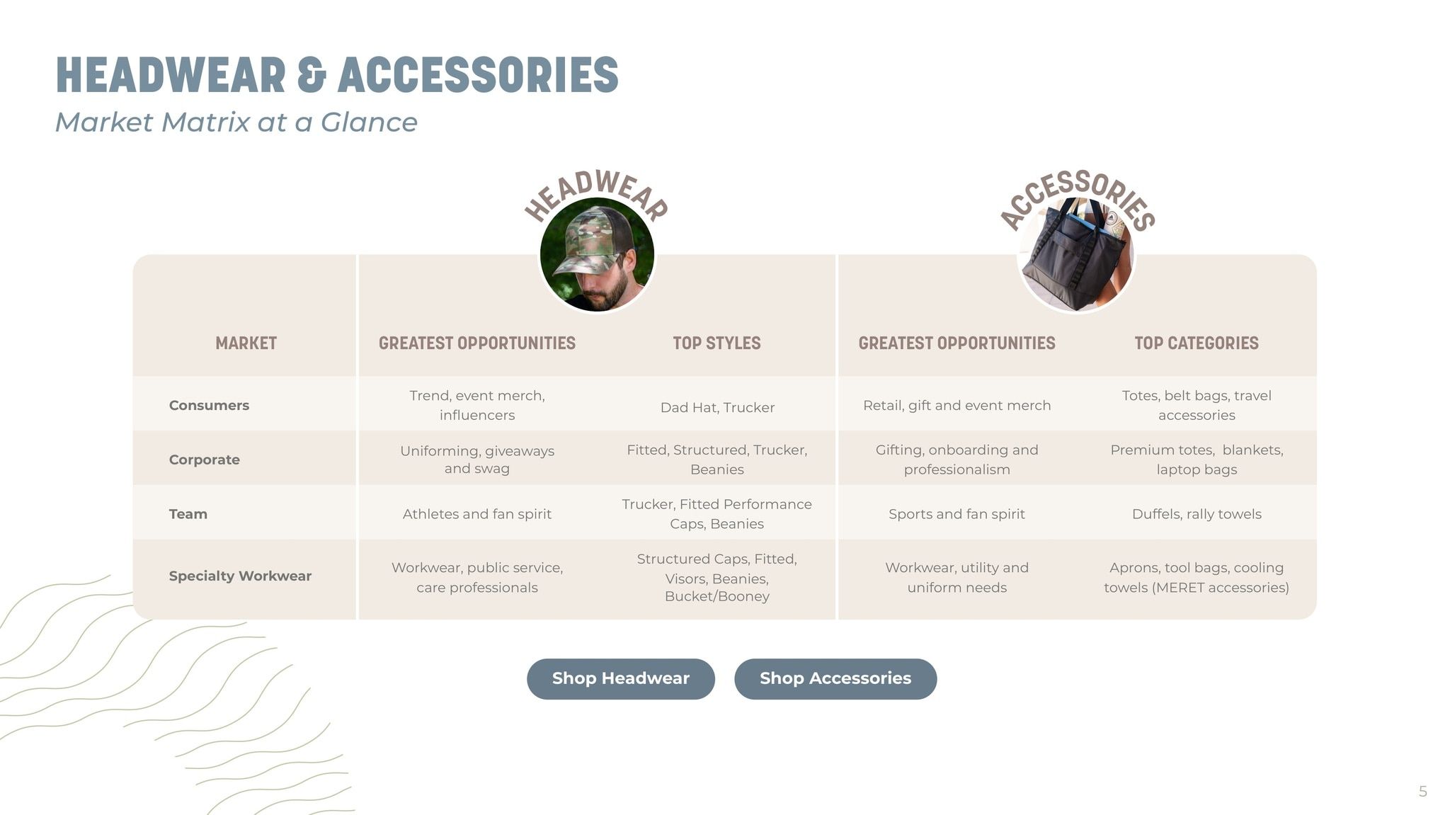 S&S Activewear Headwear & Accessories Playbook 2026 Weekly Ad February 16, 2026 - February 16, 2027