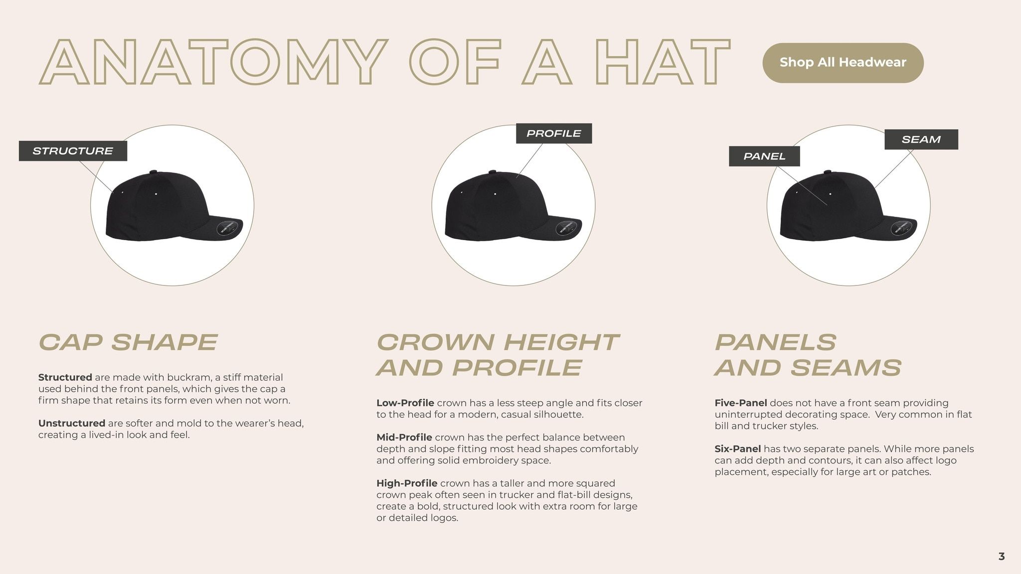 S&S Activewear Headwear Lookbook 2026 Weekly Ad February 19, 2026 - February 19, 2027