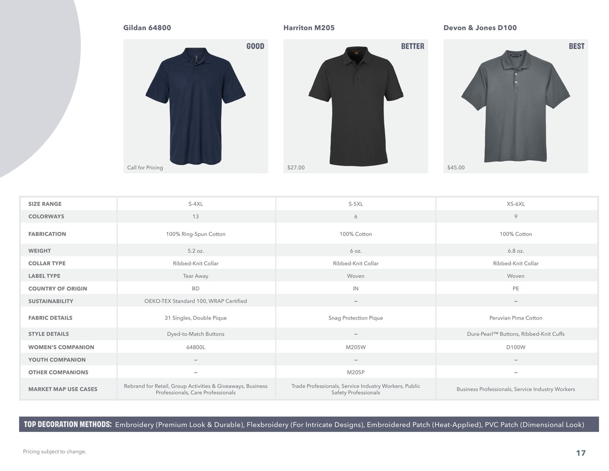 S&S Activewear Polo Guide 2026 Weekly Ad April 20, 2026 - May 20, 2027