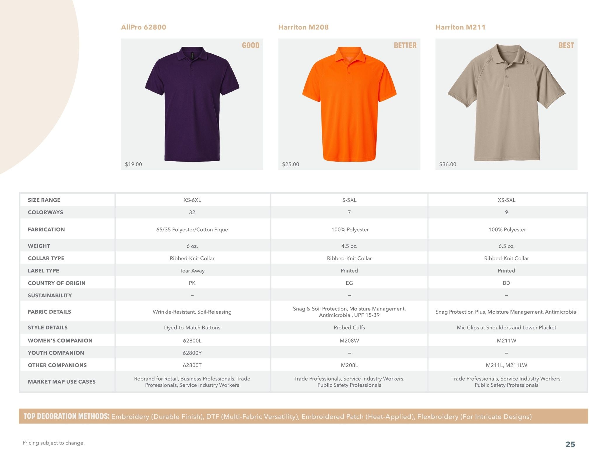 S&S Activewear Polo Guide 2026 Weekly Ad April 20, 2026 - May 20, 2027