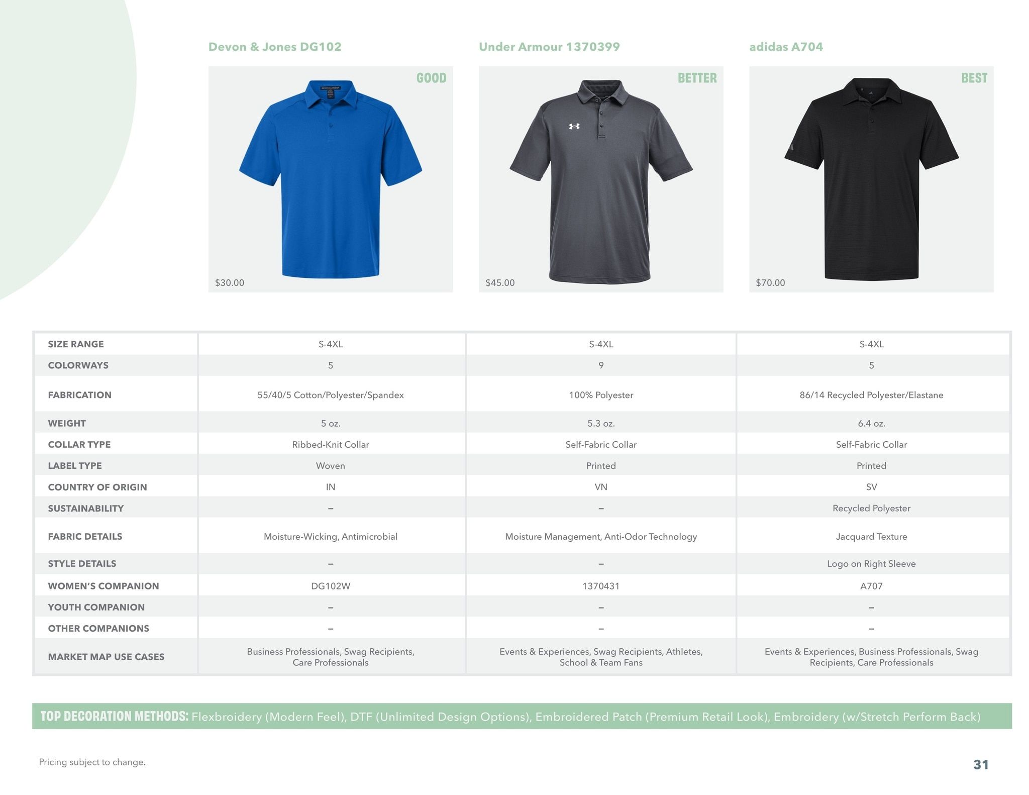 S&S Activewear Polo Guide 2026 Weekly Ad April 20, 2026 - May 20, 2027
