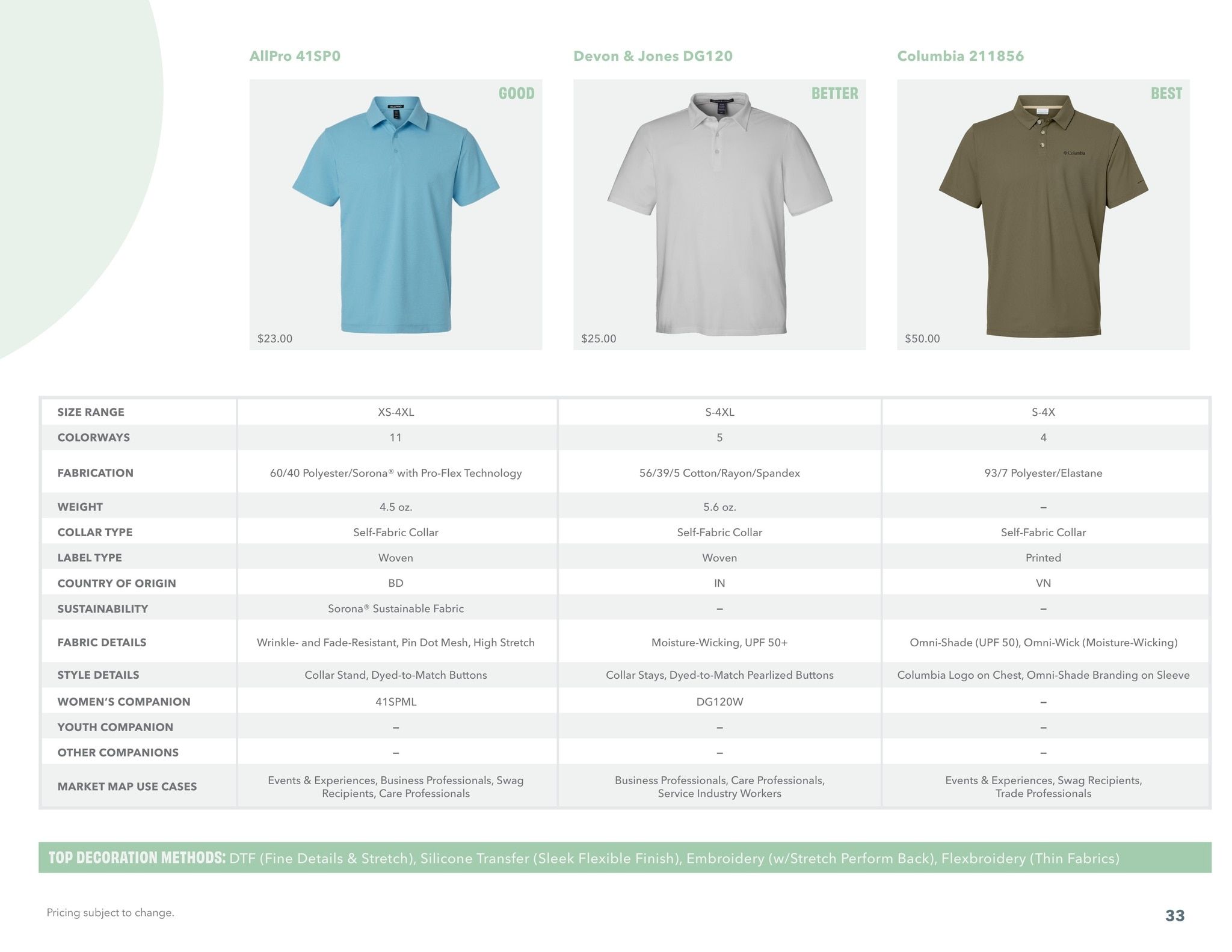 S&S Activewear Polo Guide 2026 Weekly Ad April 20, 2026 - May 20, 2027