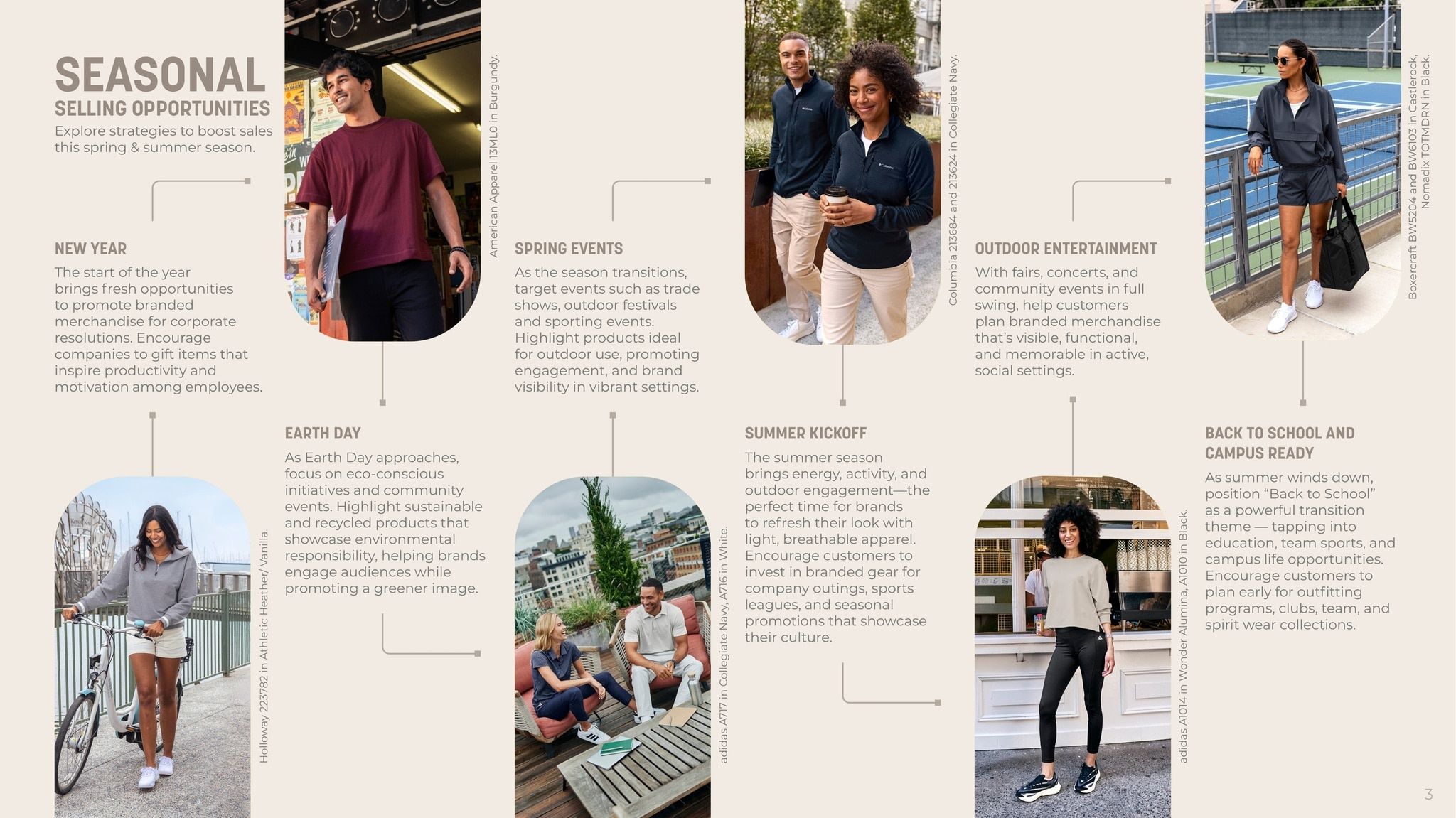 S&S Activewear Spring & Summer Playbook 2026 Weekly Ad February 13, 2026 - March 13, 2027