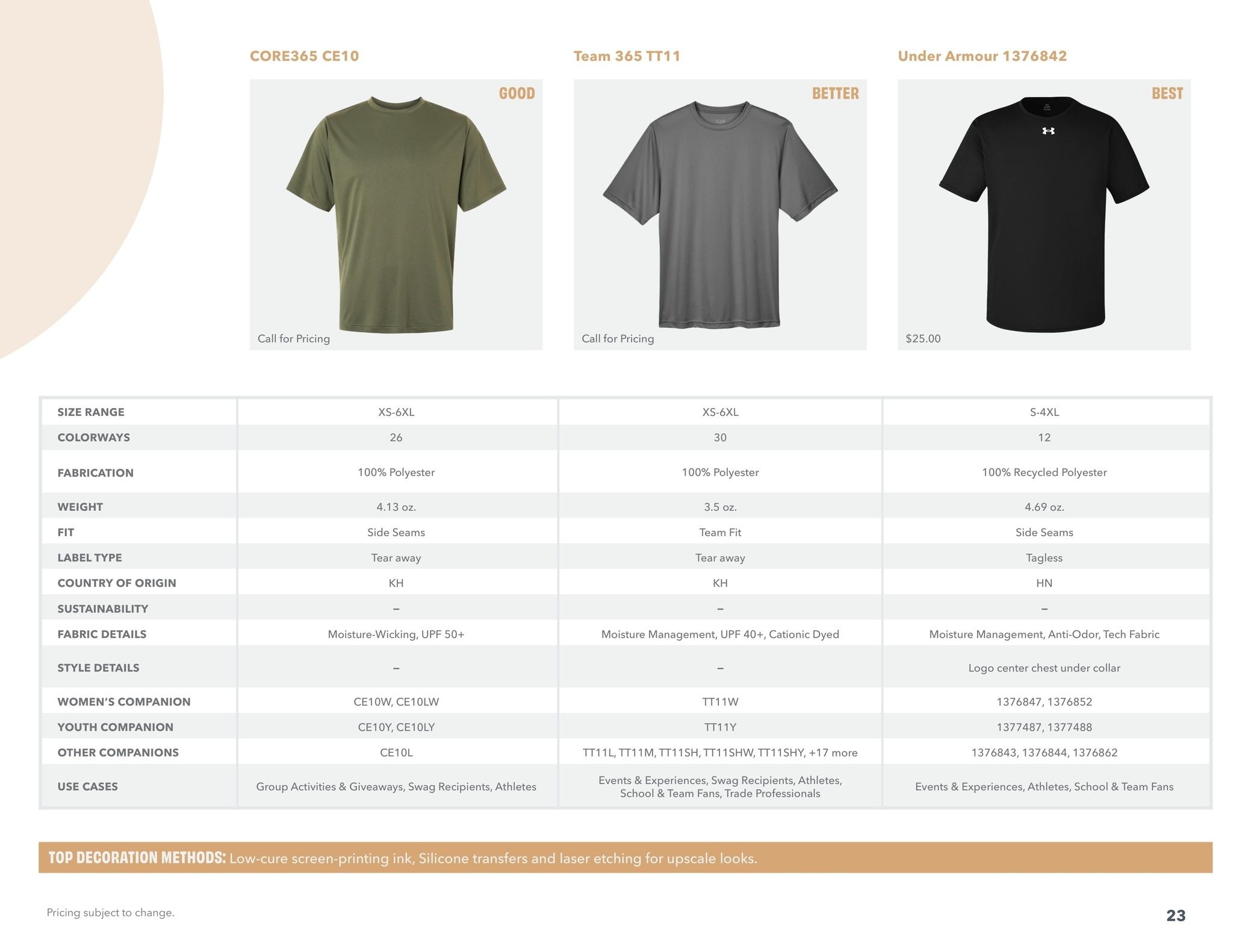 S&S Activewear T-Shirt Guide 2026 Weekly Ad August 13, 2026 - February 10, 2028