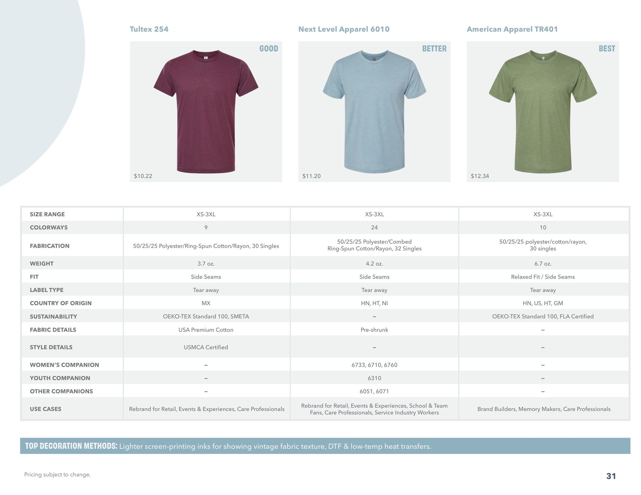 S&S Activewear T-Shirt Guide 2026 Weekly Ad August 13, 2026 - February 10, 2028