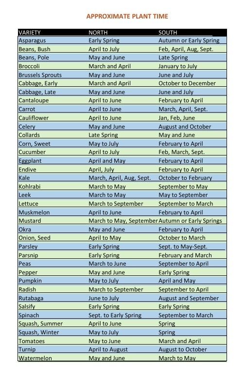 Burrell Seed Growers Seed Catalog Weekly Ad January 1 - December 31, 2026