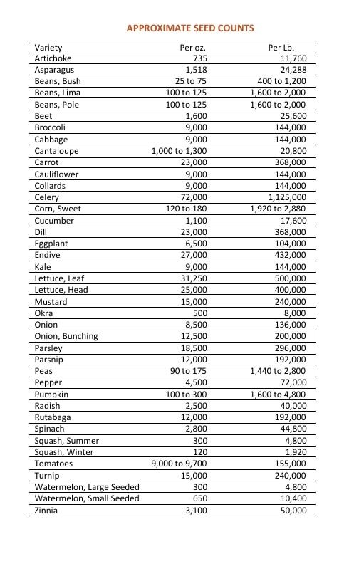 Burrell Seed Growers Seed Catalog Weekly Ad January 1 - December 31, 2026