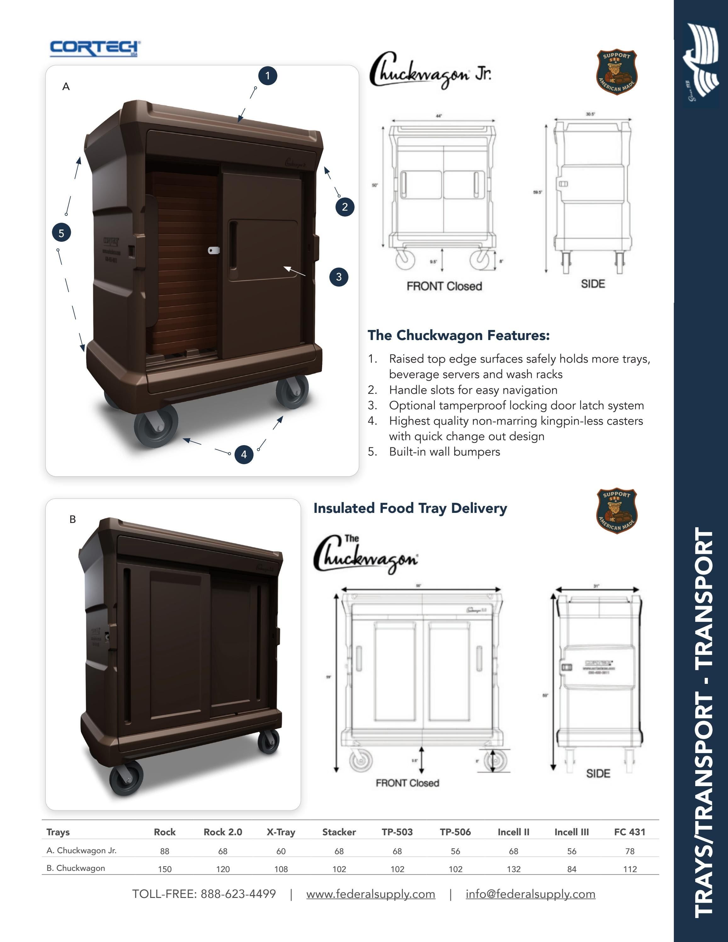 Federal Supply USA Correctional Kitchen Equipment & Supplies Guide Weekly Ad January 1 - December 31, 2026