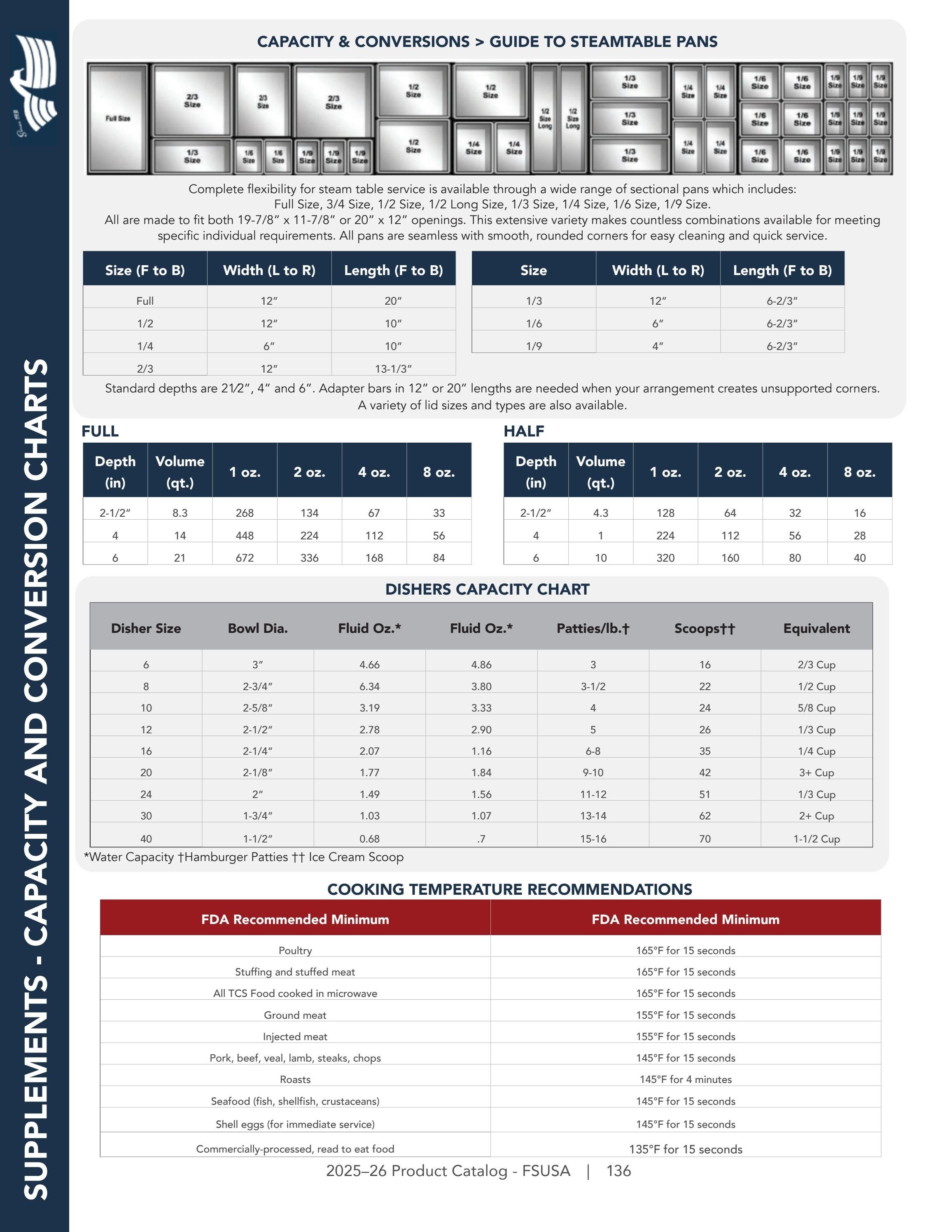 Federal Supply USA Correctional Kitchen Equipment & Supplies Guide Weekly Ad January 1 - December 31, 2026