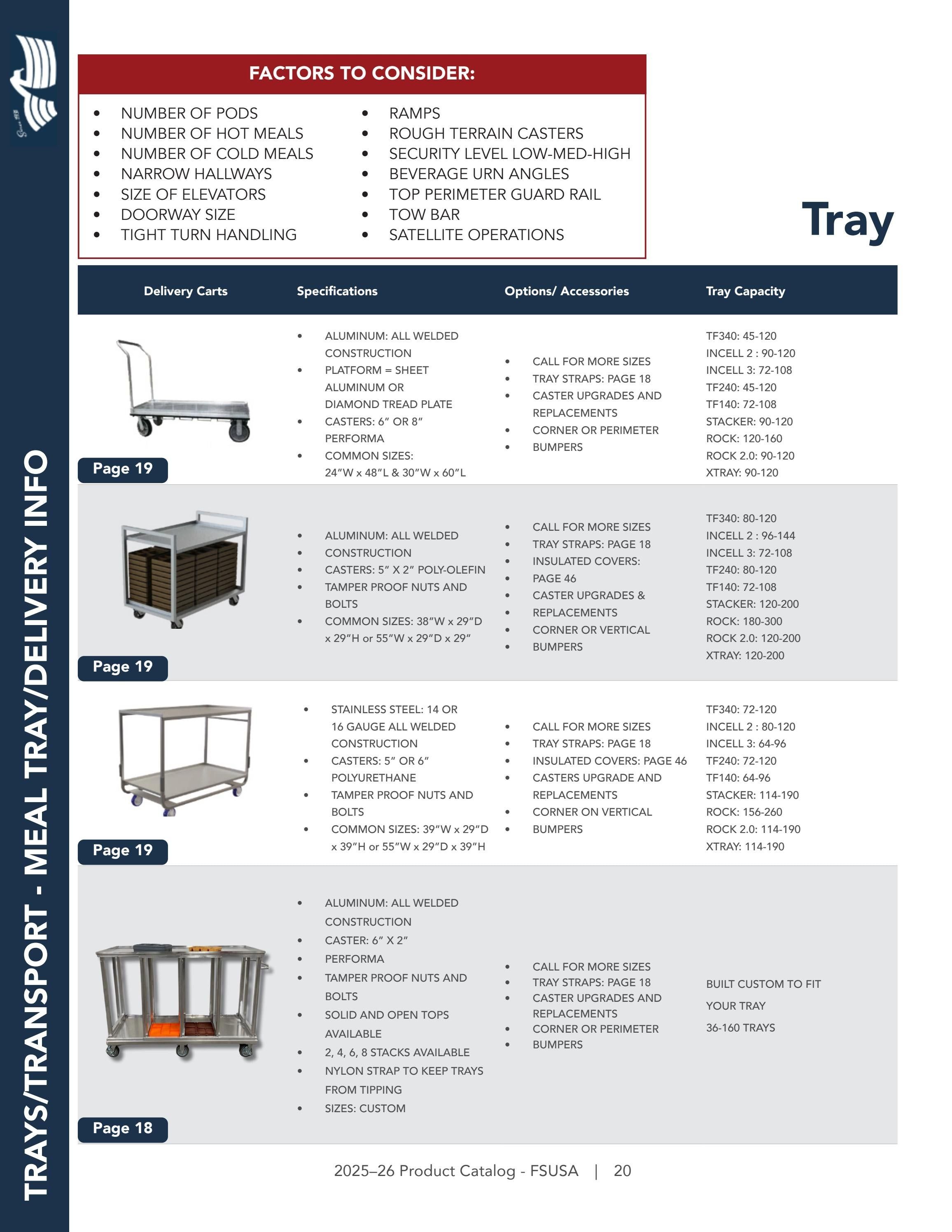 Federal Supply USA Correctional Kitchen Equipment & Supplies Guide Weekly Ad January 1 - December 31, 2026