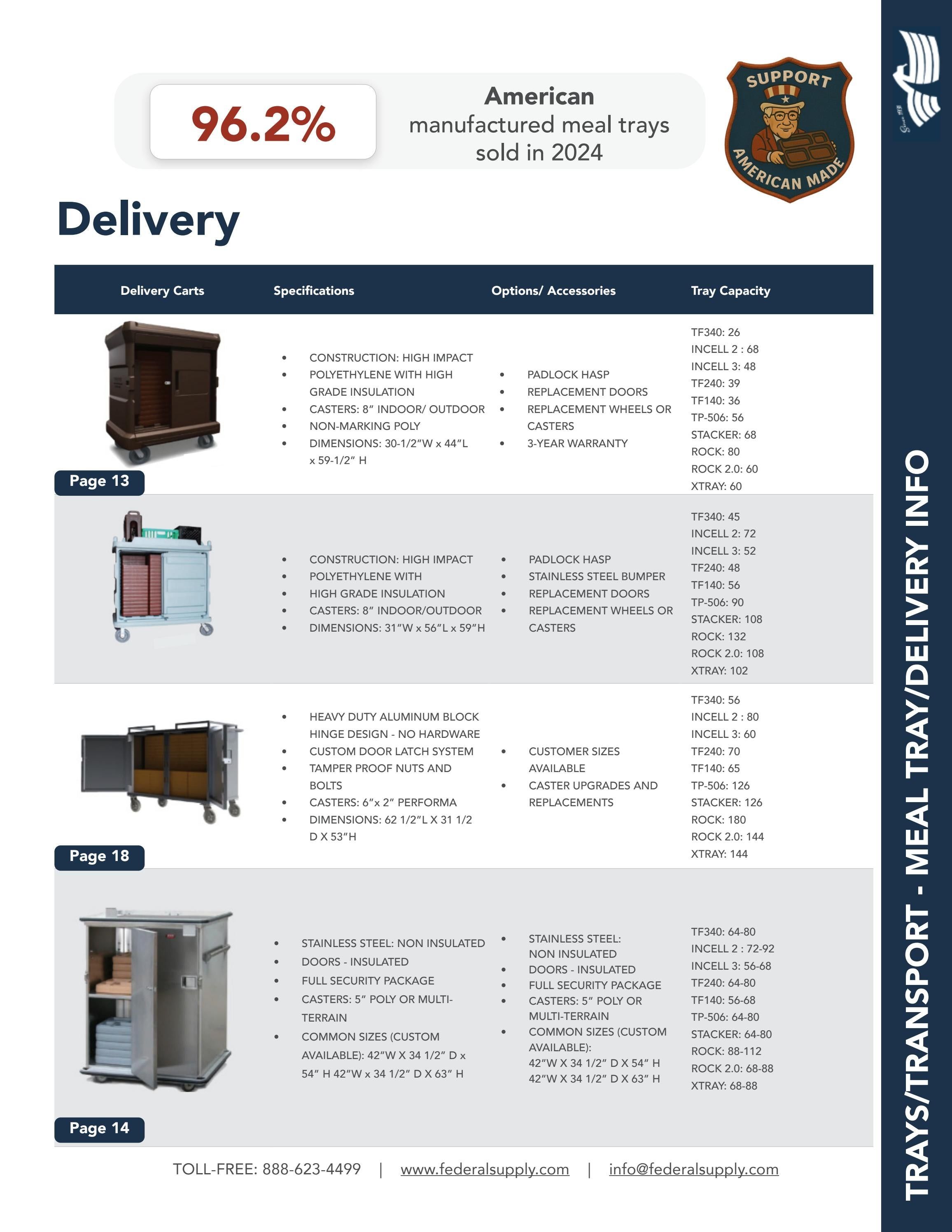 Federal Supply USA Correctional Kitchen Equipment & Supplies Guide Weekly Ad January 1 - December 31, 2026