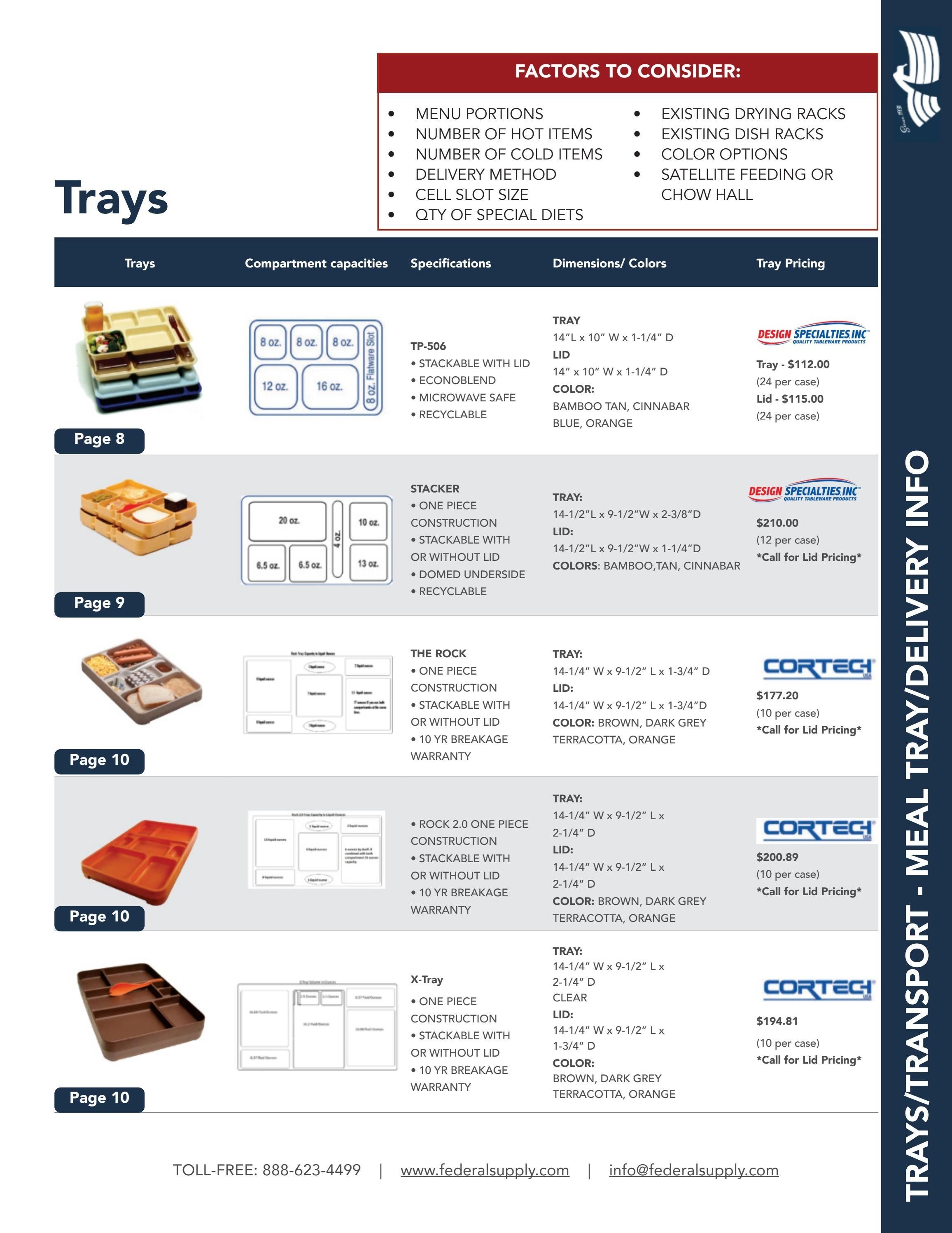 Federal Supply USA Correctional Kitchen Equipment & Supplies Guide Weekly Ad January 1 - December 31, 2026