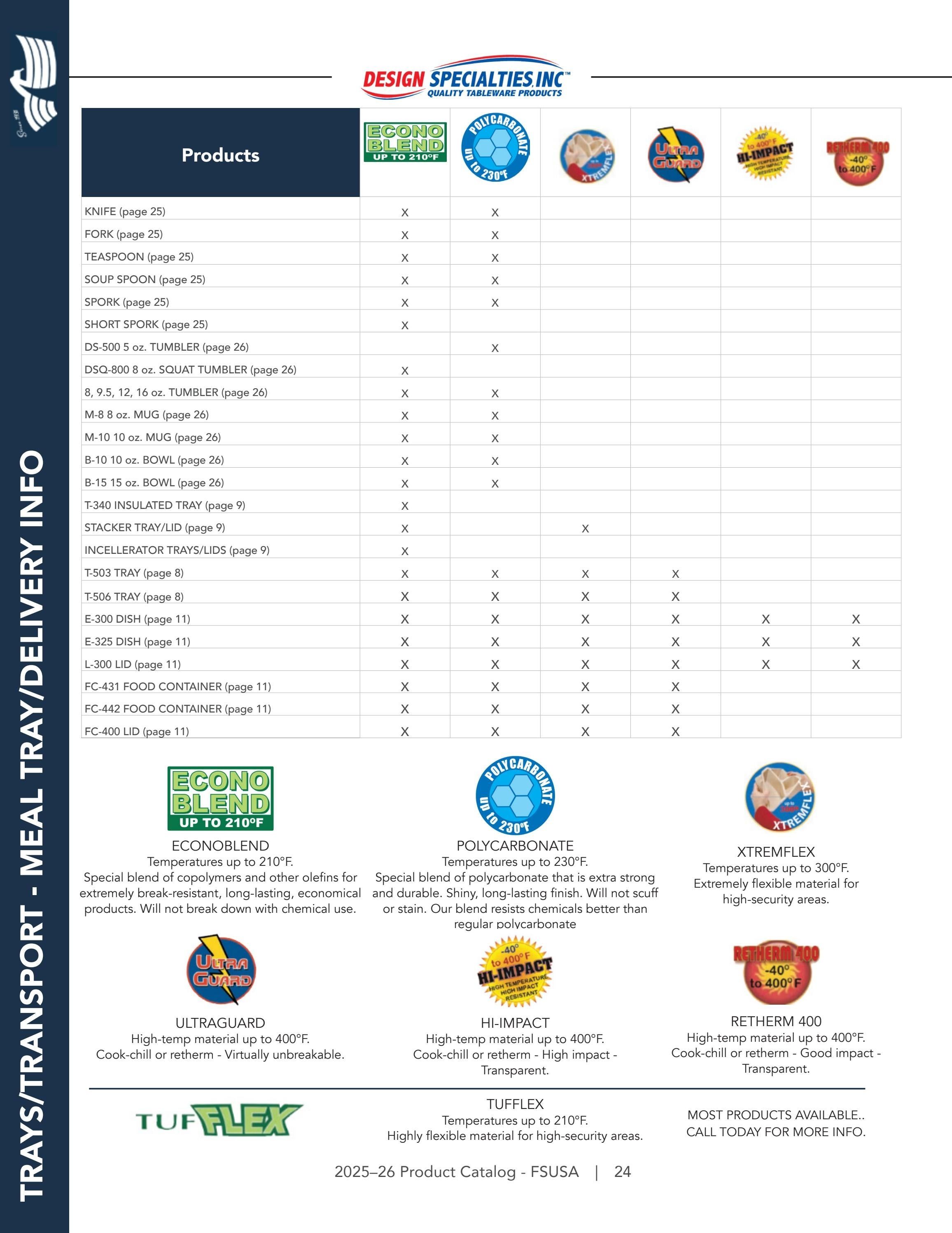 Federal Supply USA Correctional Kitchen Equipment & Supplies Guide Weekly Ad January 1 - December 31, 2026