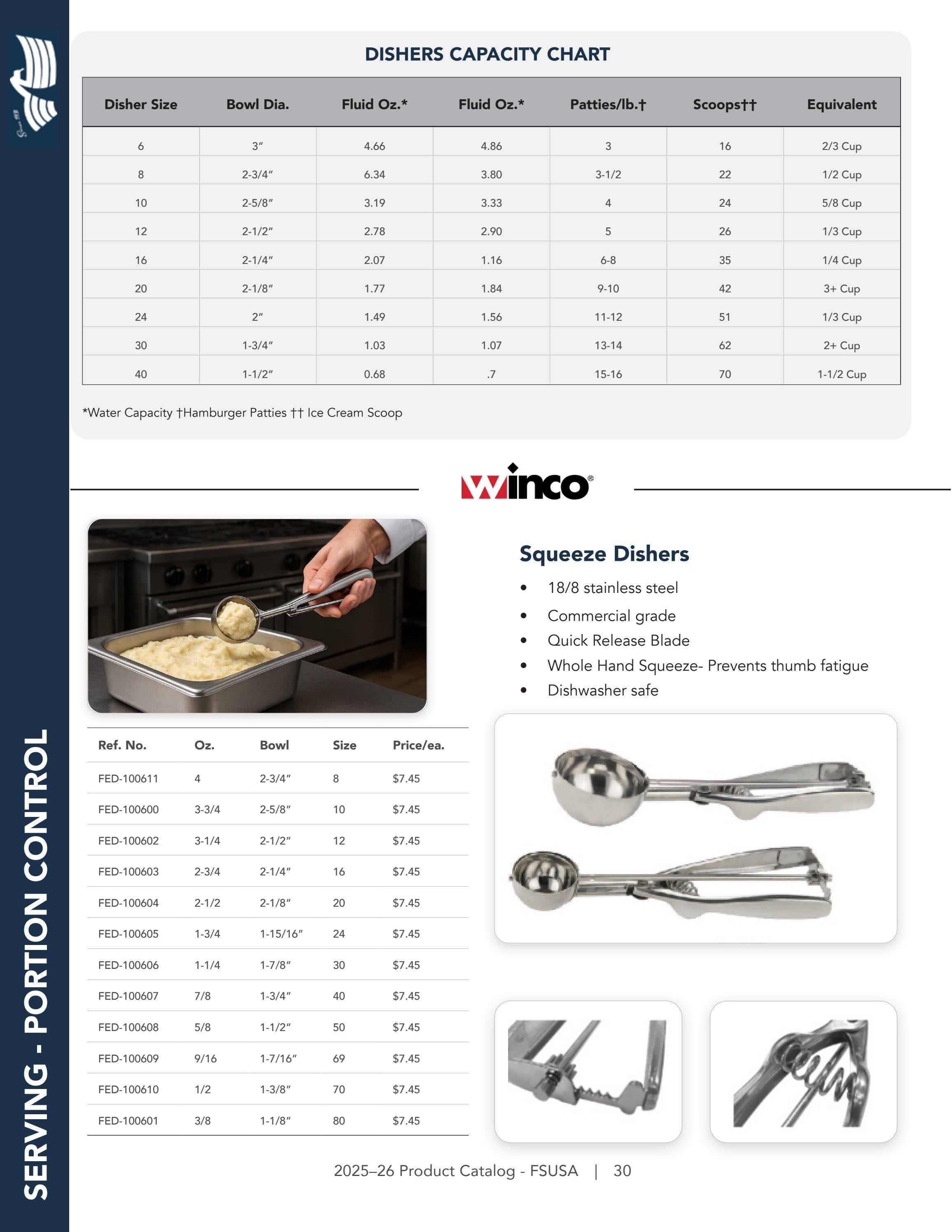 Federal Supply USA Correctional Kitchen Equipment & Supplies Guide Weekly Ad January 1 - December 31, 2026