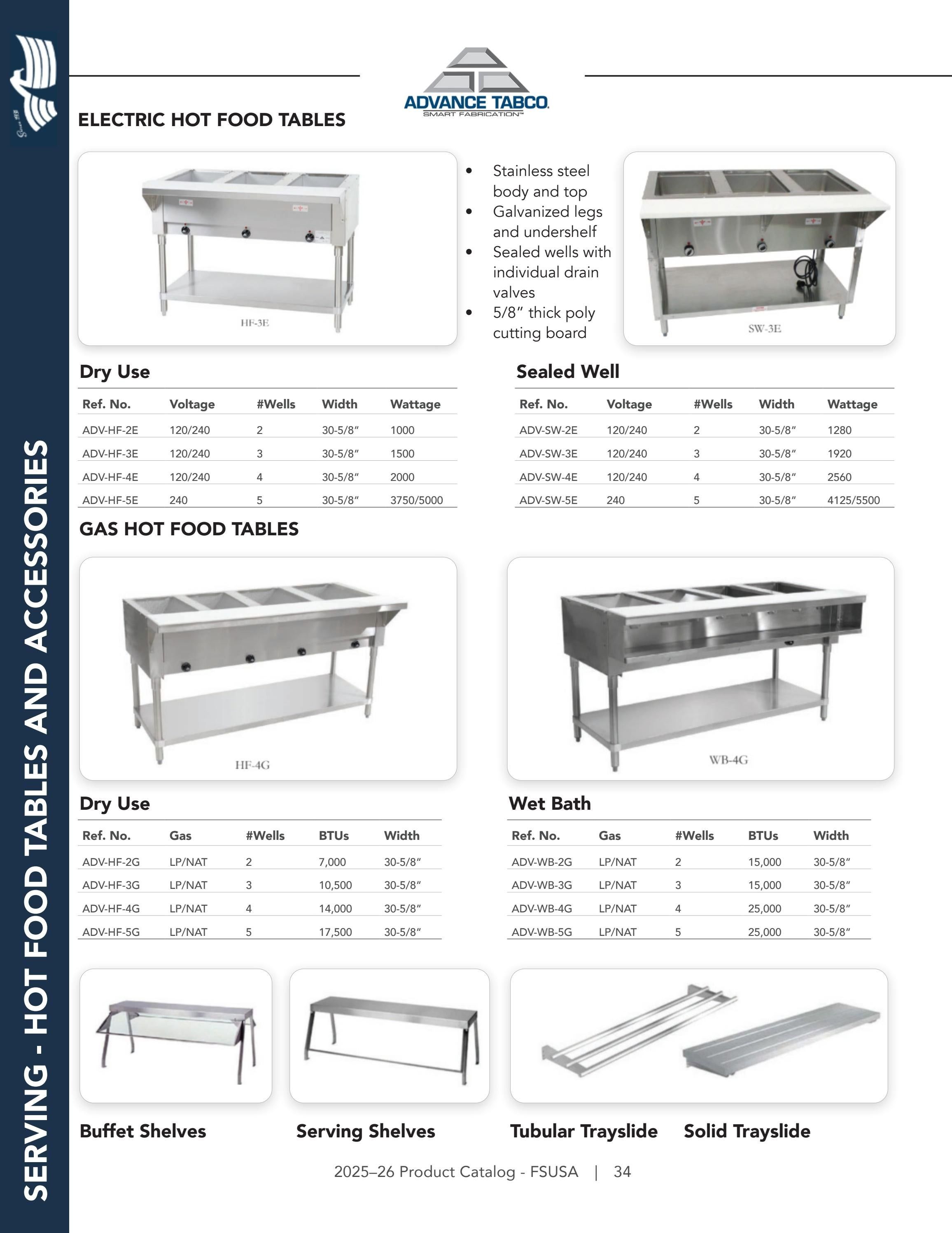 Federal Supply USA Correctional Kitchen Equipment & Supplies Guide Weekly Ad January 1 - December 31, 2026