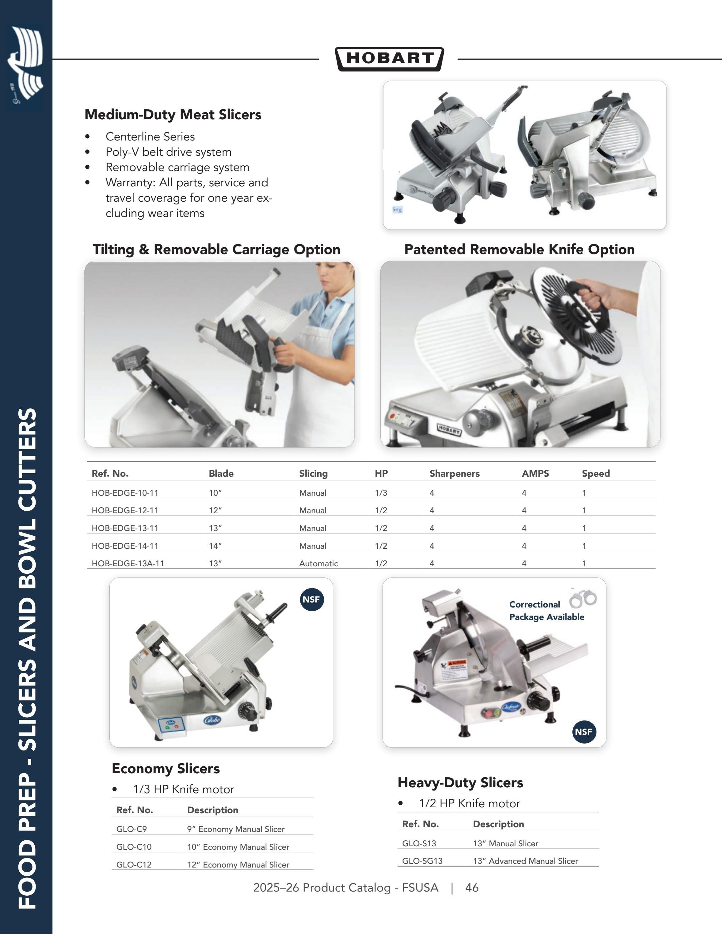 Federal Supply USA Correctional Kitchen Equipment & Supplies Guide Weekly Ad January 1 - December 31, 2026