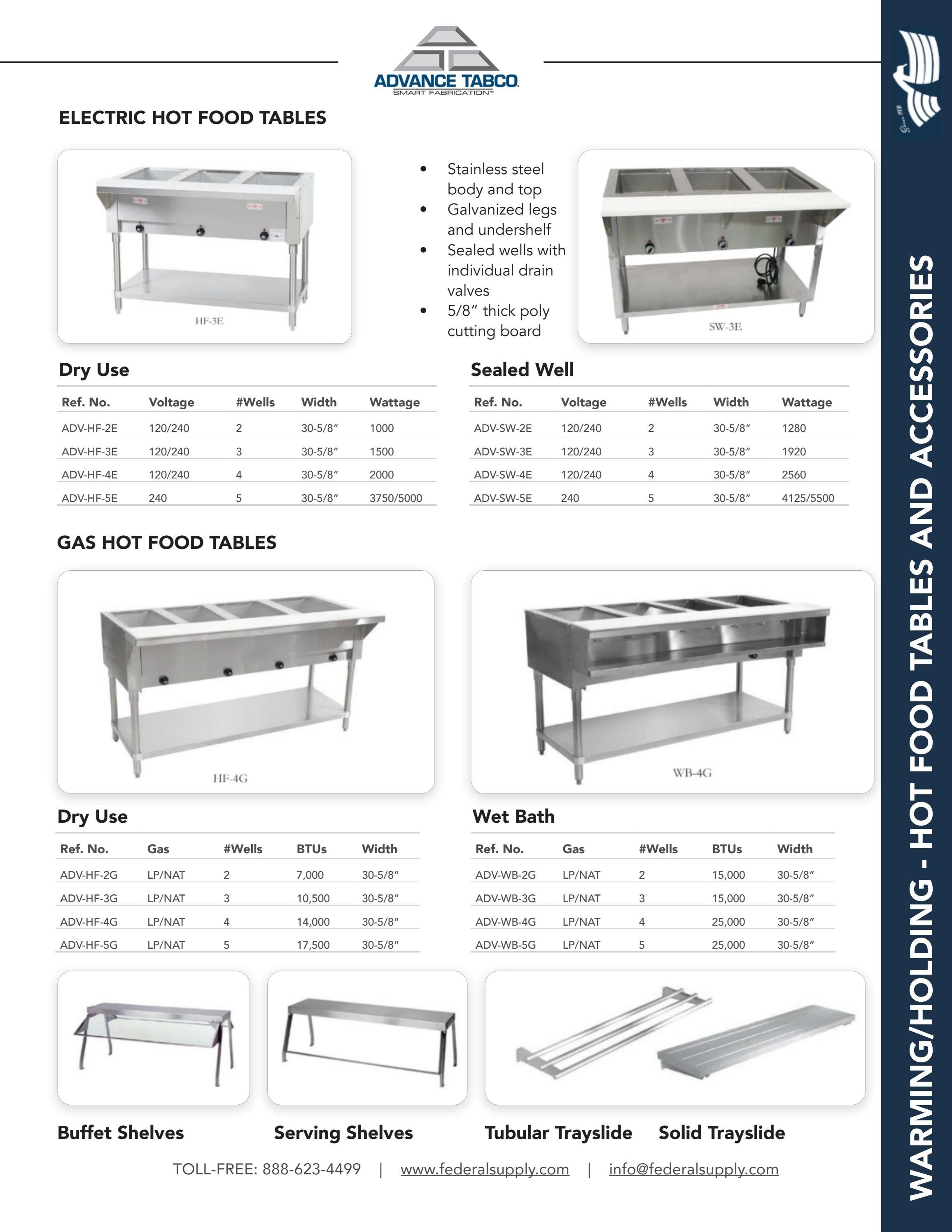 Federal Supply USA Correctional Kitchen Equipment & Supplies Guide Weekly Ad January 1 - December 31, 2026
