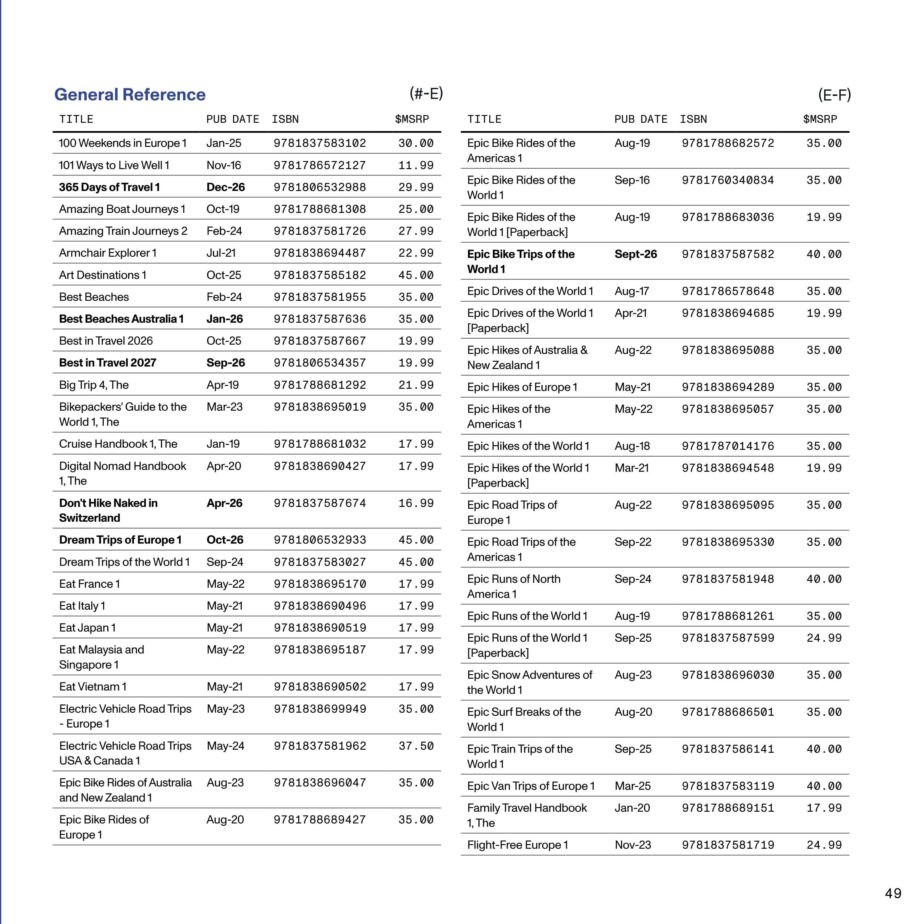 Lonely Planet Gift Catalog Weekly Ad January 1 - December 31, 2026