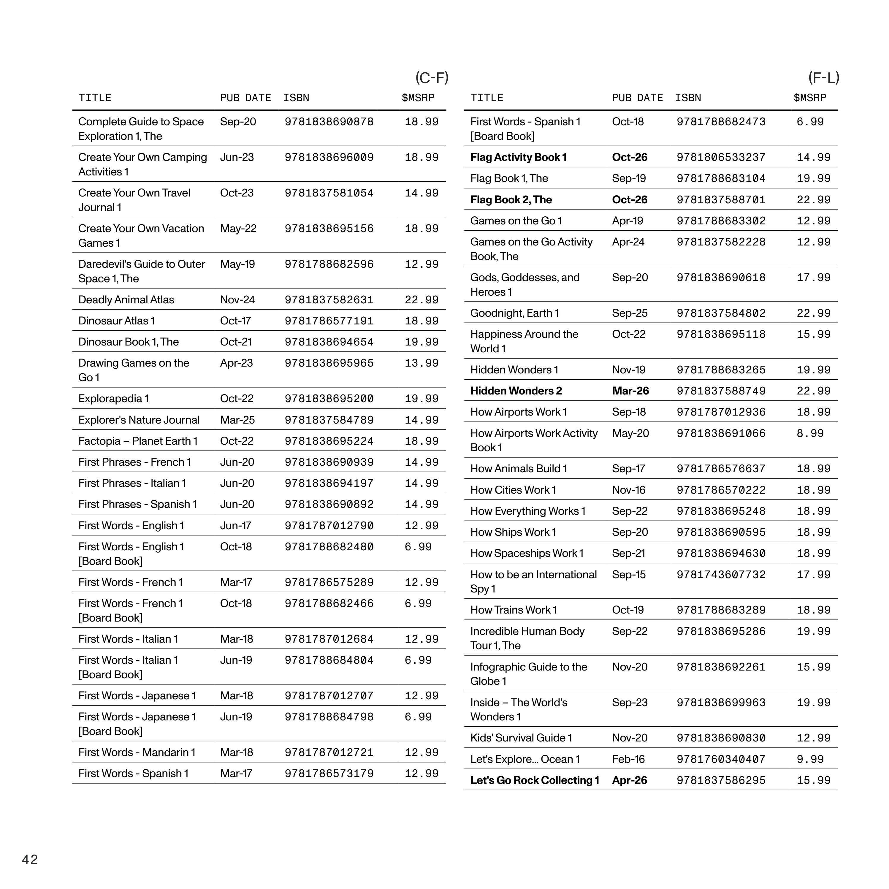 Lonely Planet Kids 2026 Catalog Weekly Ad January 1 - December 31, 2026