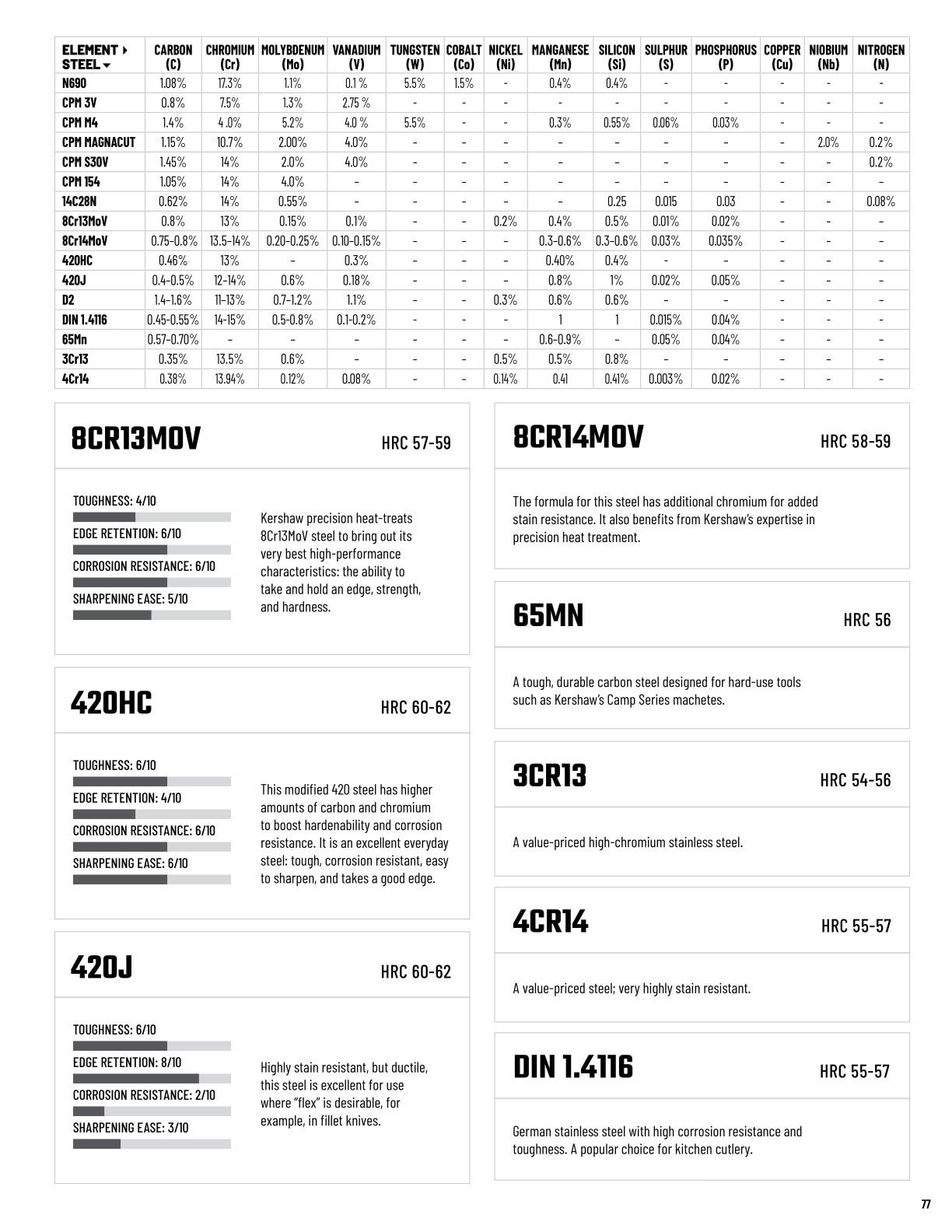 Kershaw Knives Product Catalog Weekly Ad January 1 - December 31, 2026
