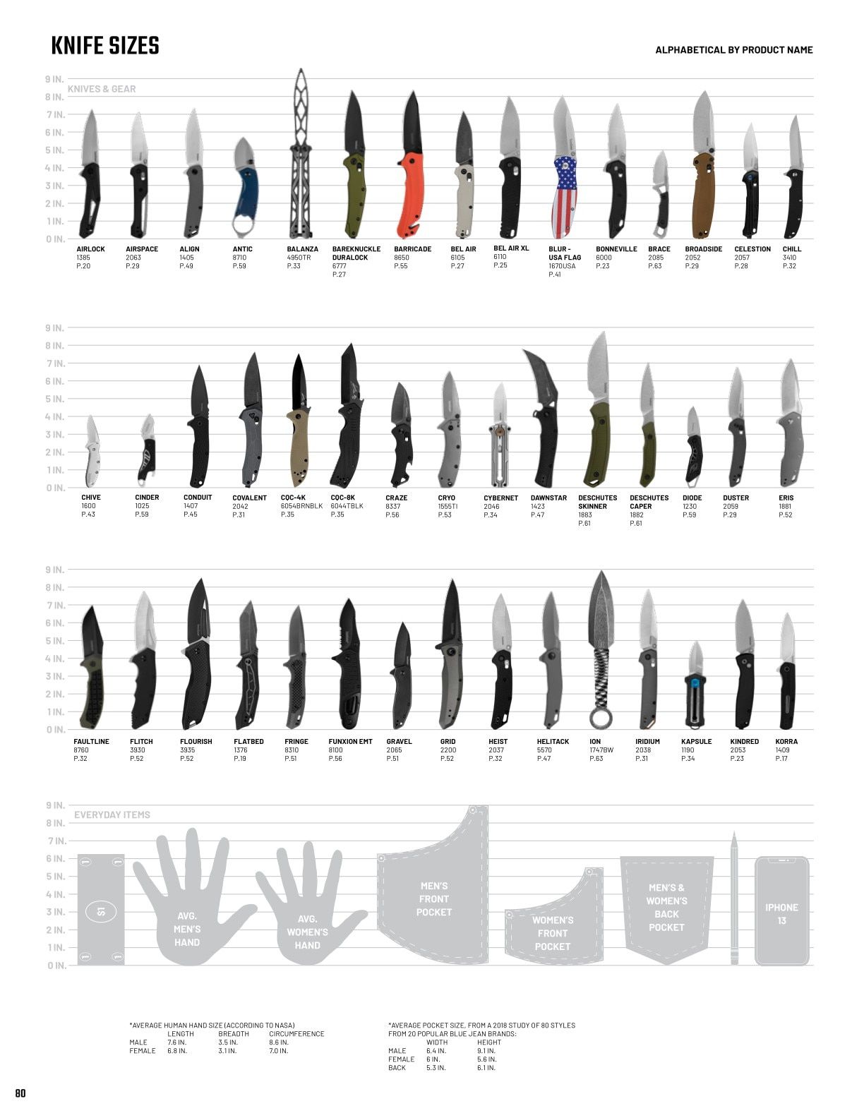 Kershaw Knives Product Catalog Weekly Ad January 1 - December 31, 2026