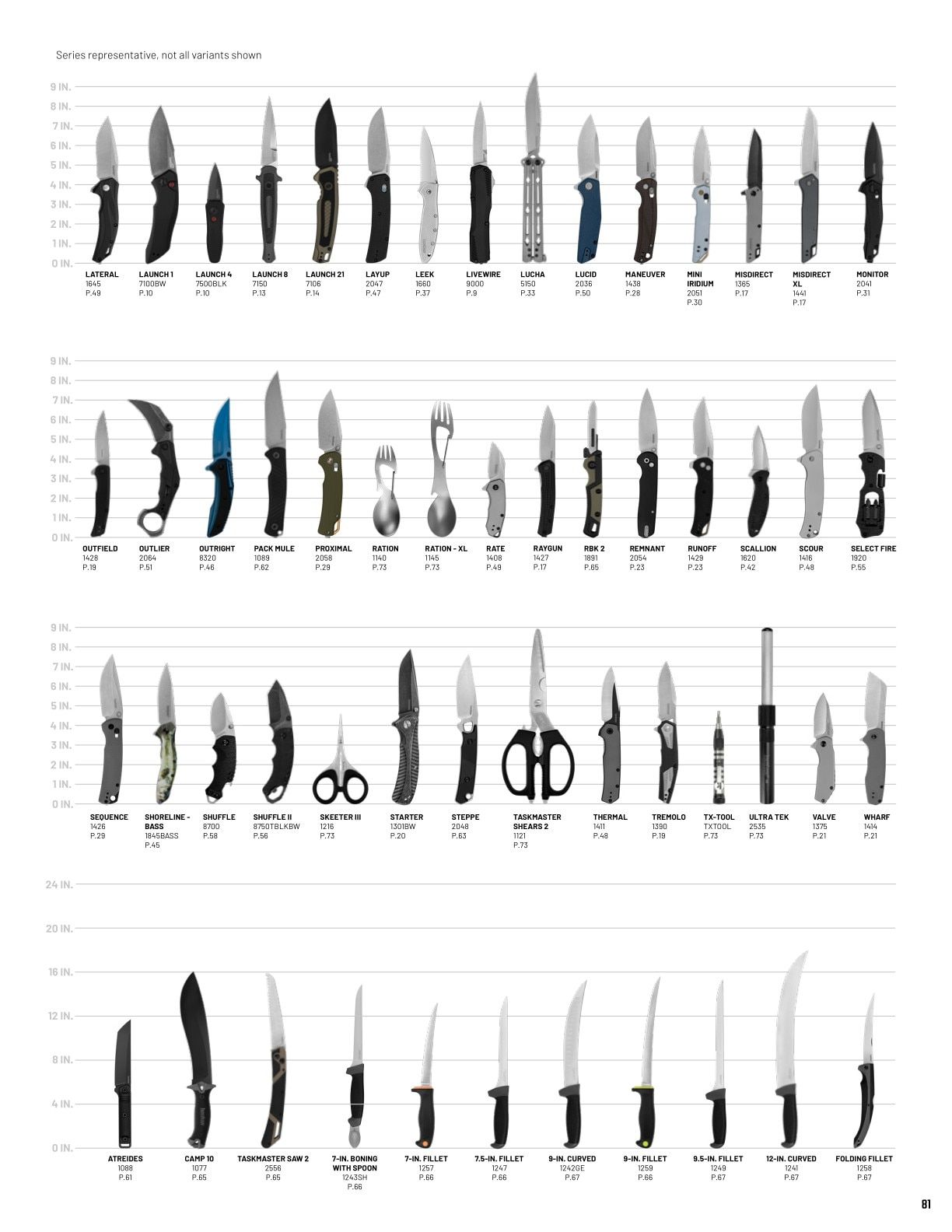 Kershaw Knives Product Catalog Weekly Ad January 1 - December 31, 2026