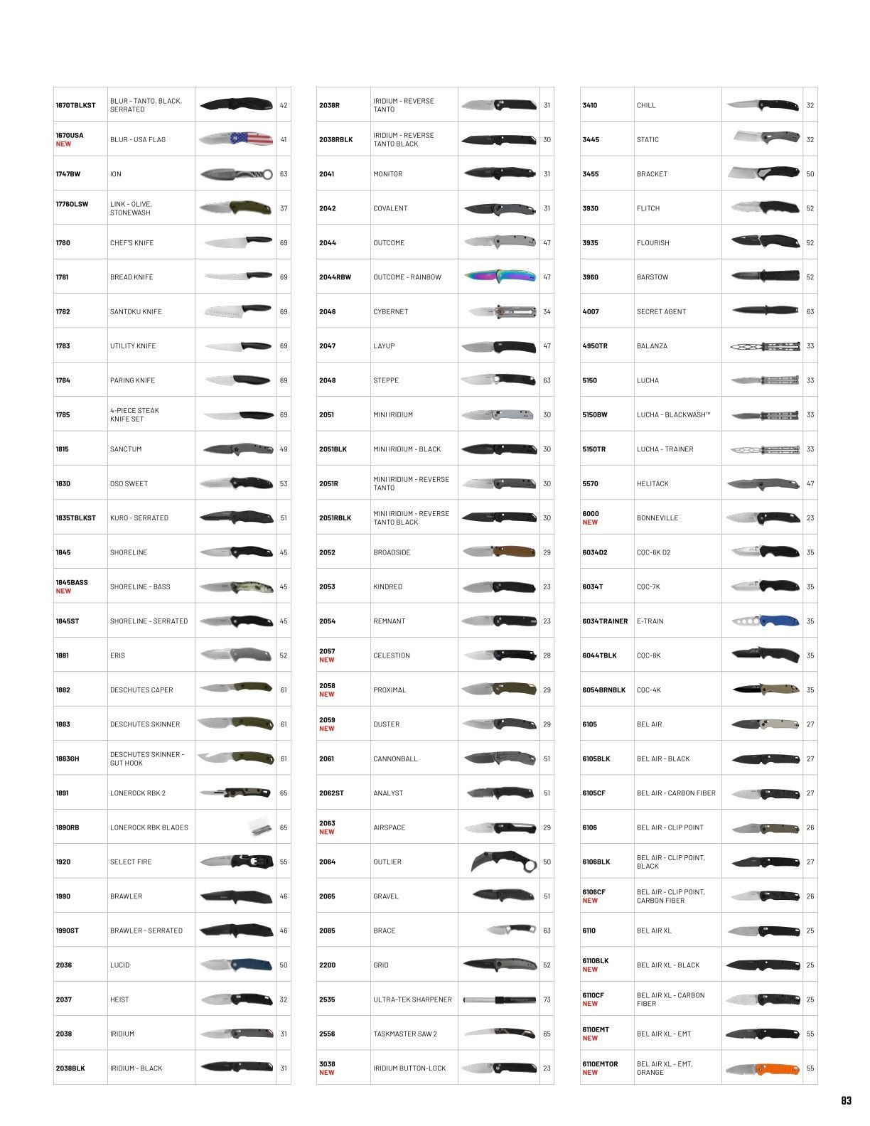 Kershaw Knives Product Catalog Weekly Ad January 1 - December 31, 2026