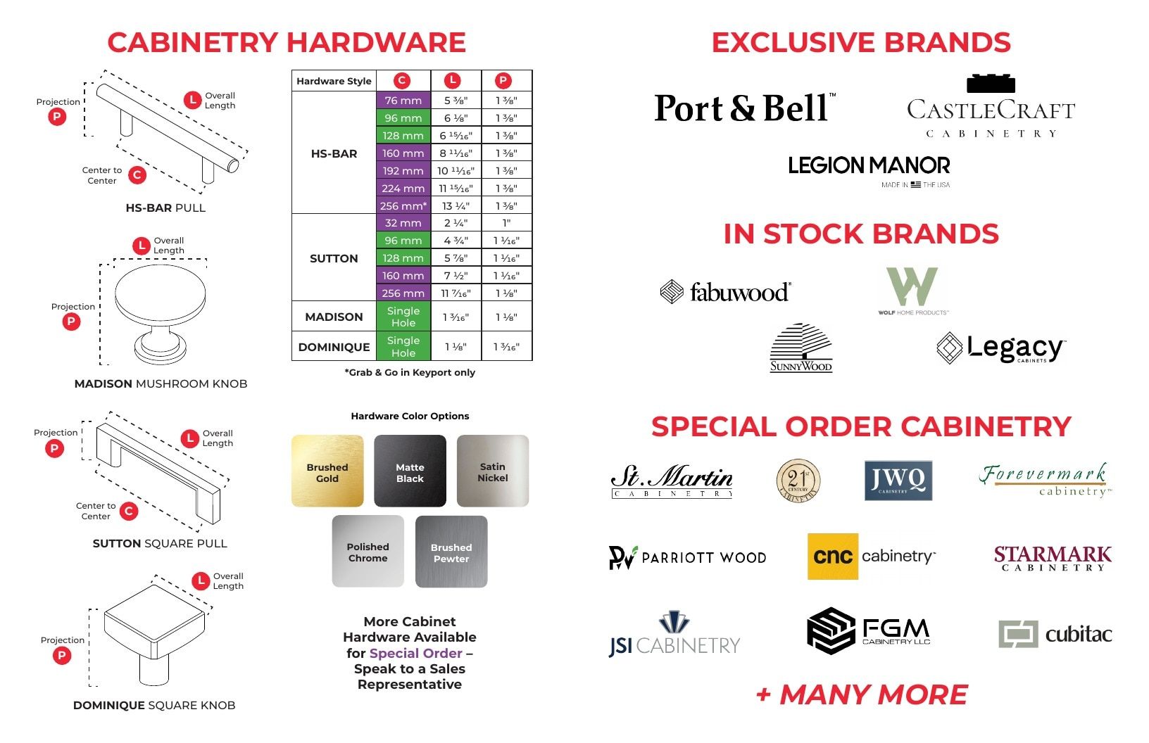 Home Surplus In-Stock Kitchen Catalog Weekly Ad January 1 - December 31, 2026