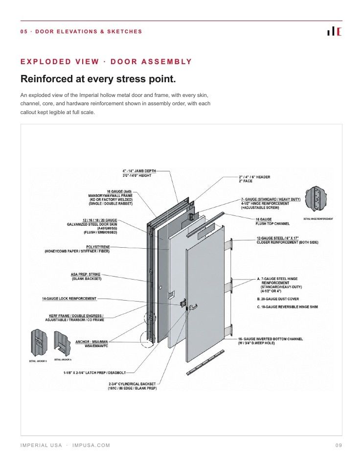 Imperial USA Hollow Metal Door & Frame Catalog Weekly Ad January 1 - December 31, 2026